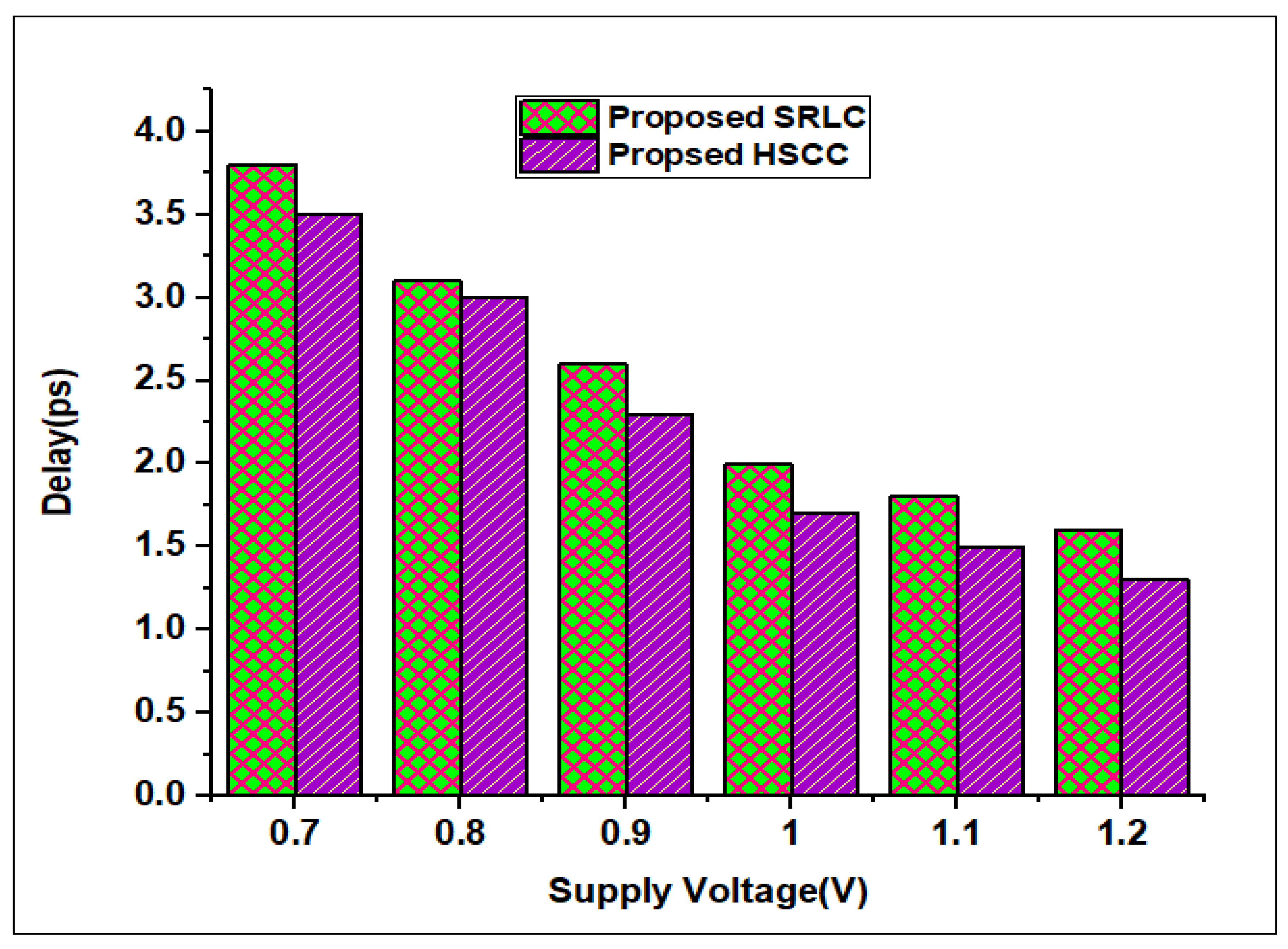 Electronics 12 01407 g018