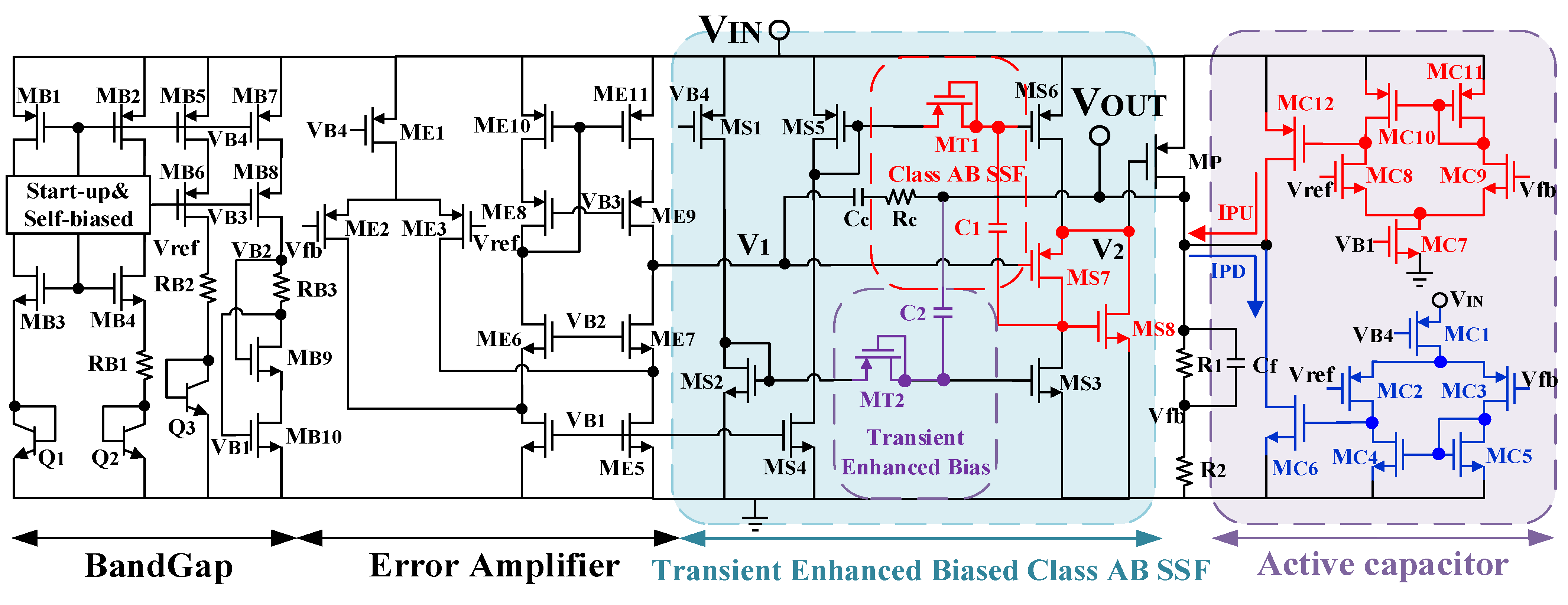 Fully Integrated 1.8 V Output 300 mA Load LDO with Fast Transient ...