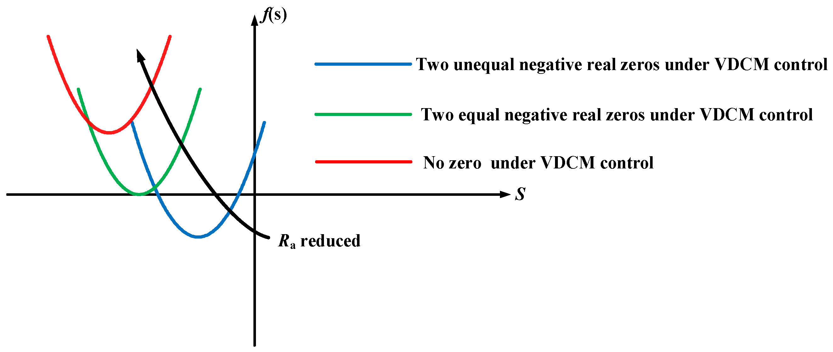 Electronics 12 01412 g007