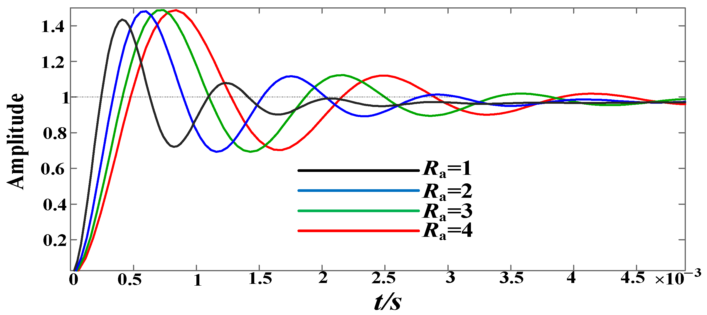 Electronics 12 01412 g008