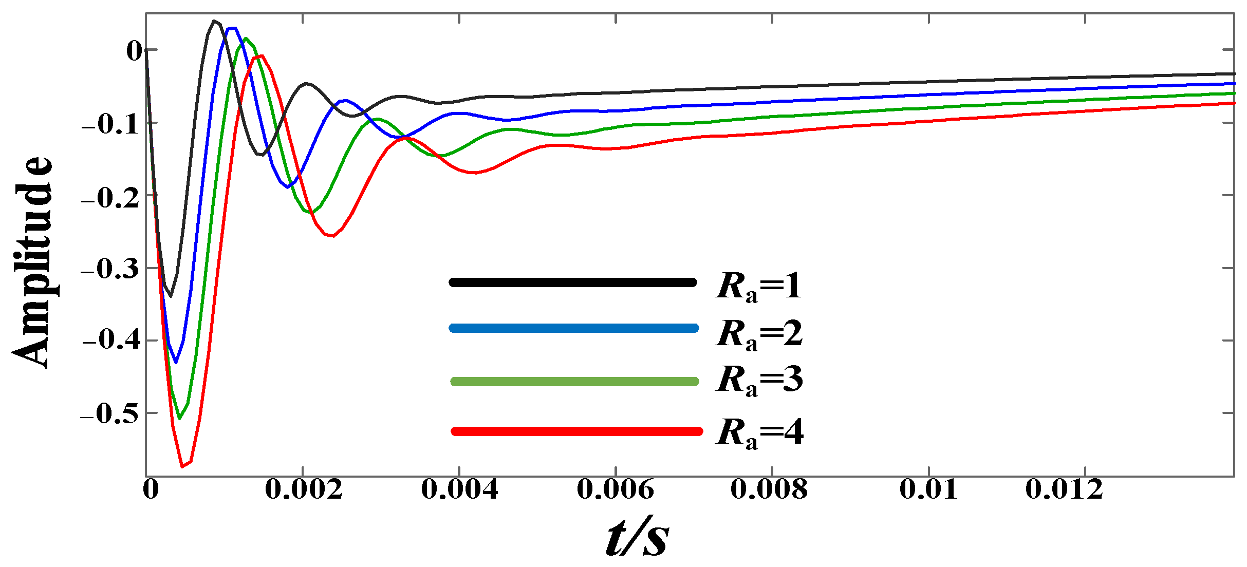 Electronics 12 01412 g010