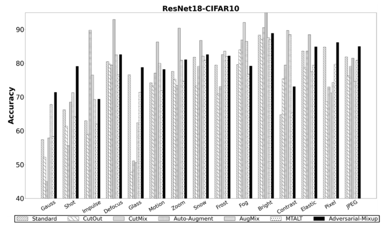 Electronics 12 01421 g009