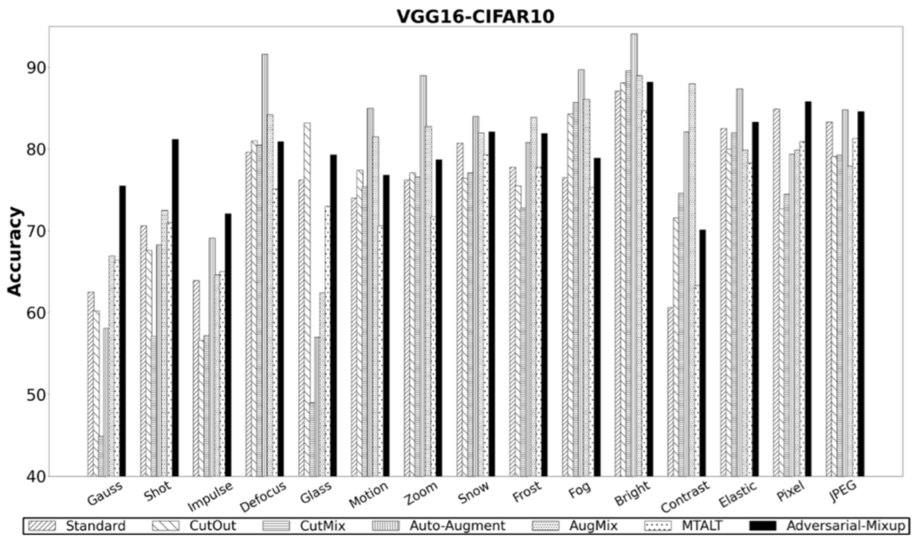 Electronics 12 01421 g010