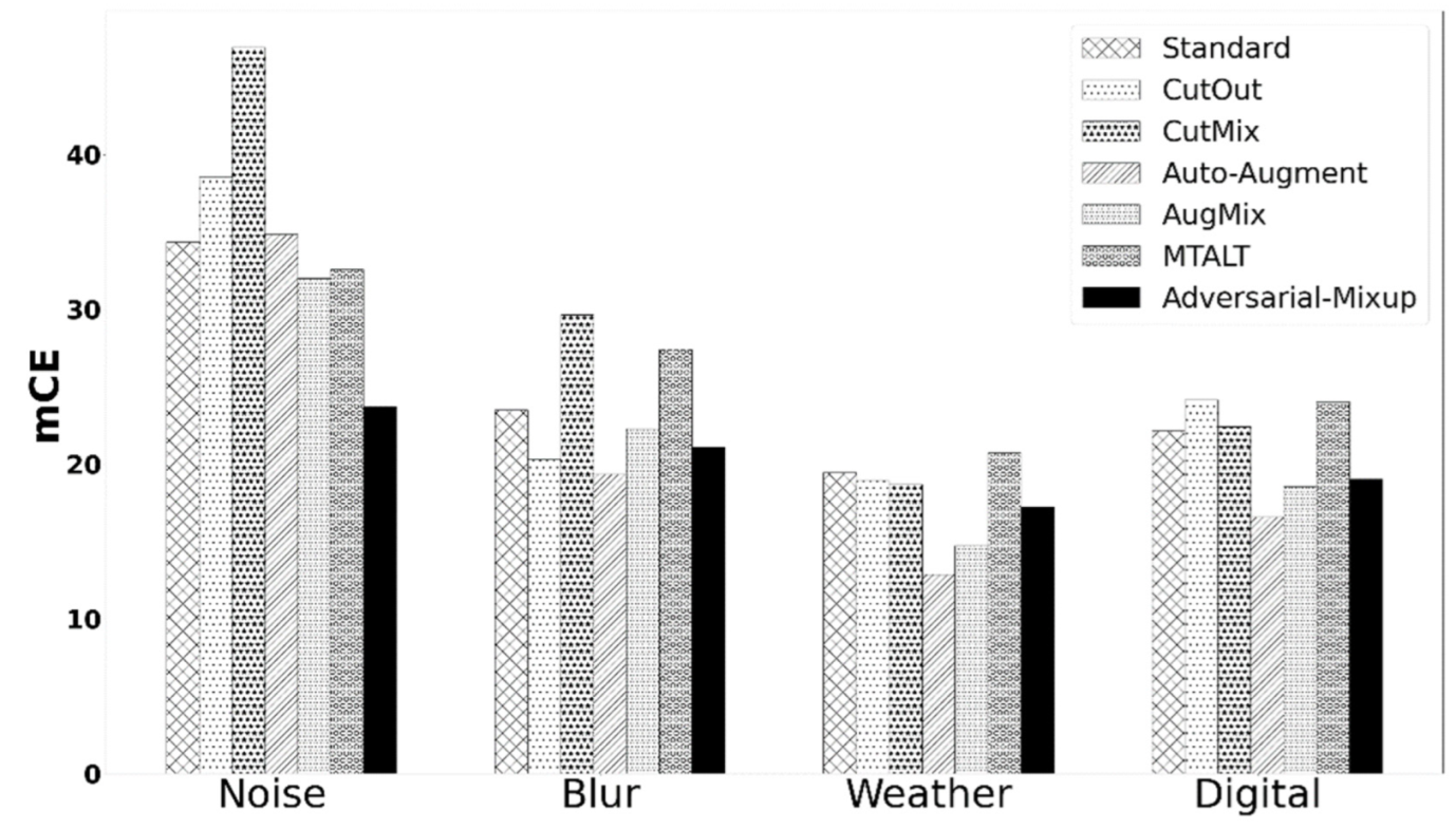 Electronics 12 01421 g012