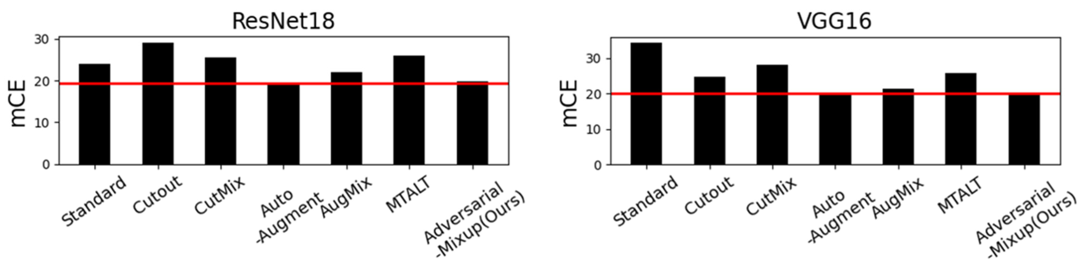 Electronics 12 01421 g013
