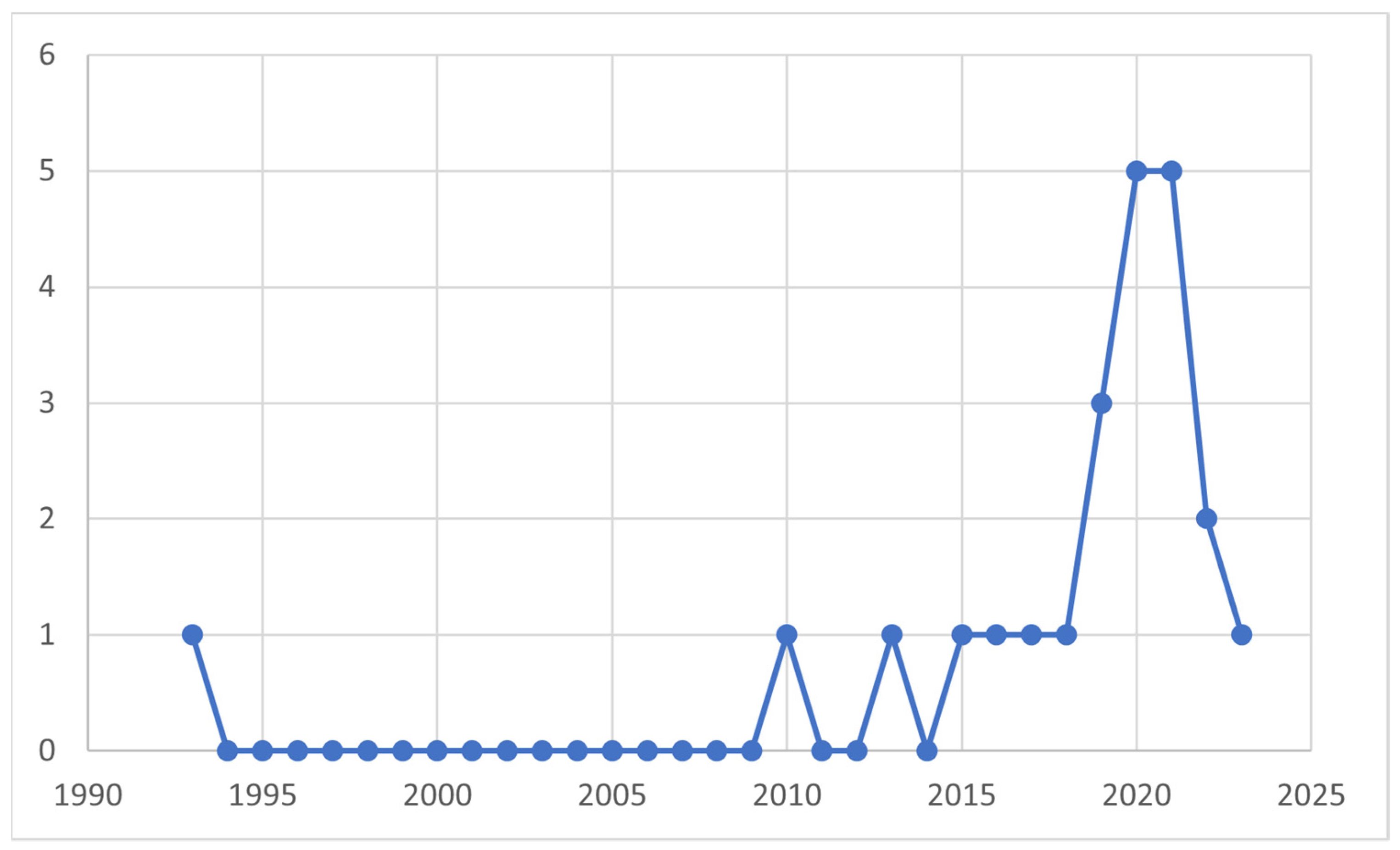 Electronics 12 01432 g002
