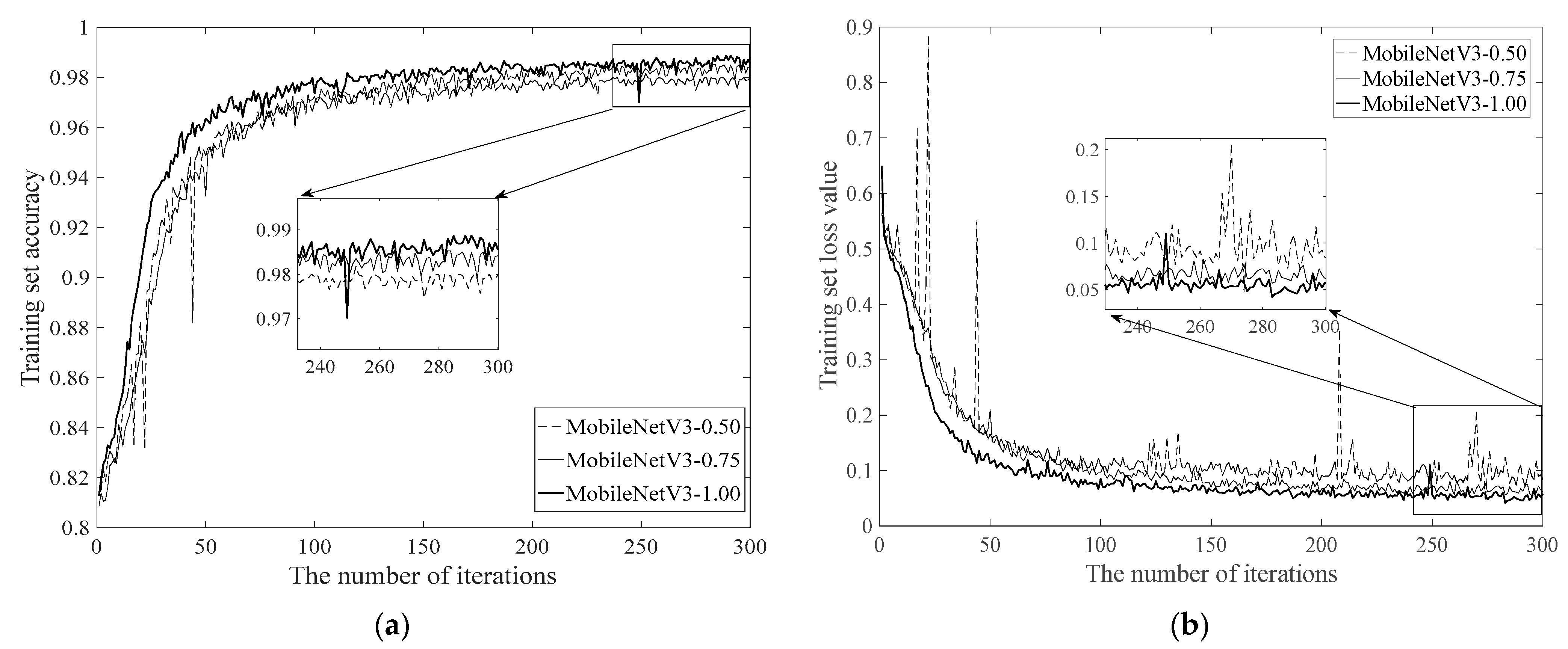 Electronics 12 01434 g005