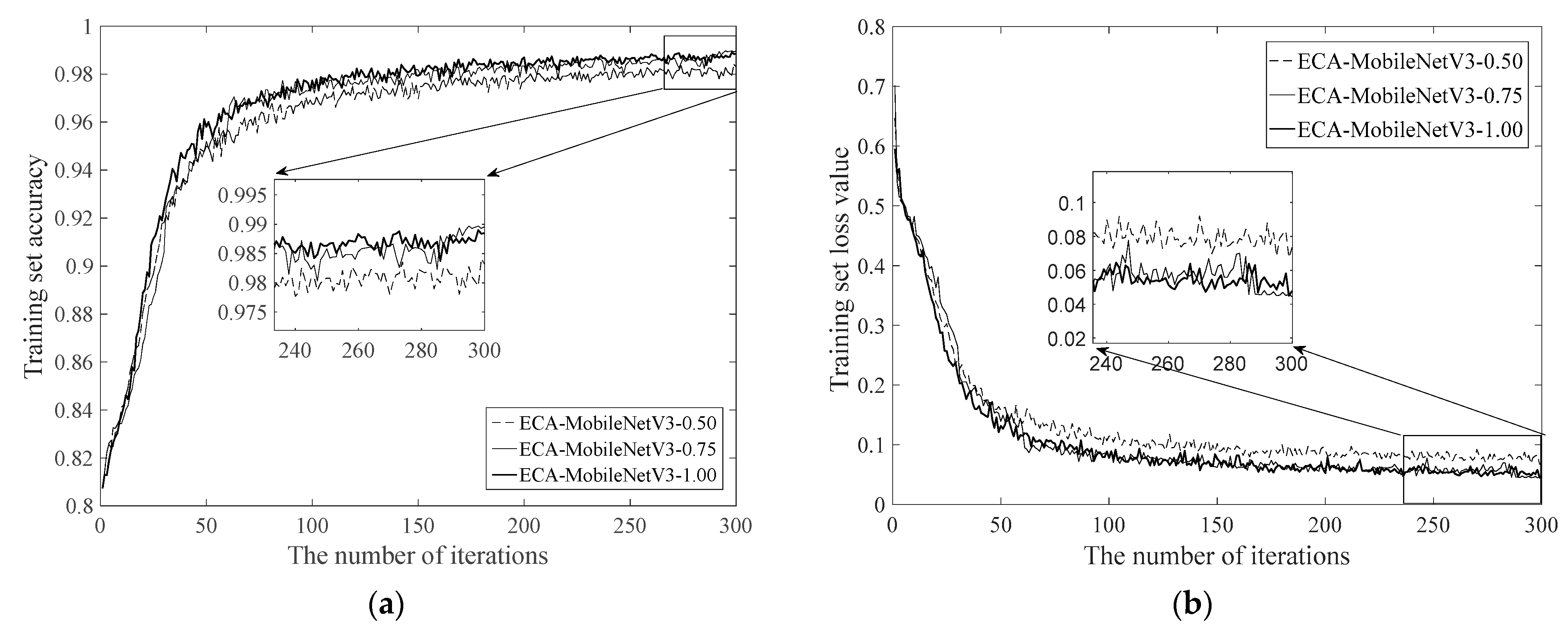 Electronics 12 01434 g006