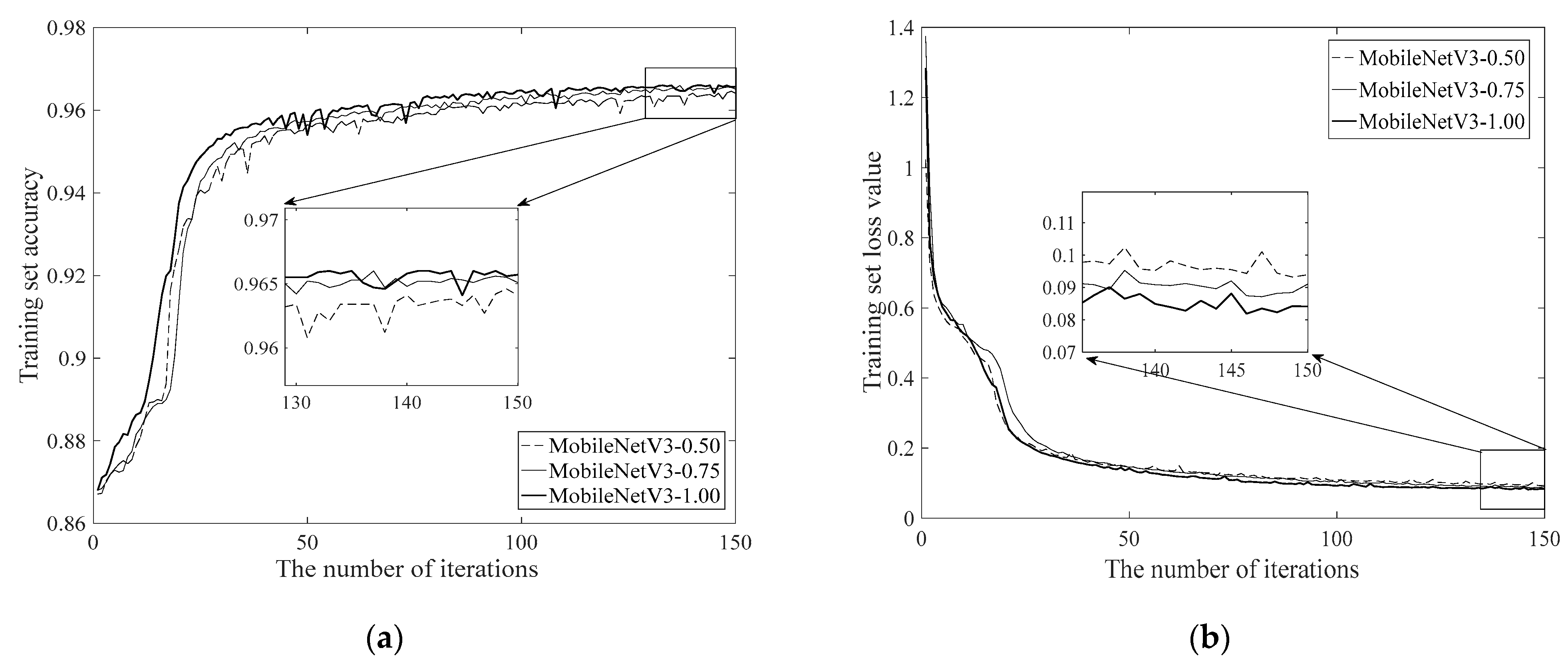 Electronics 12 01434 g007
