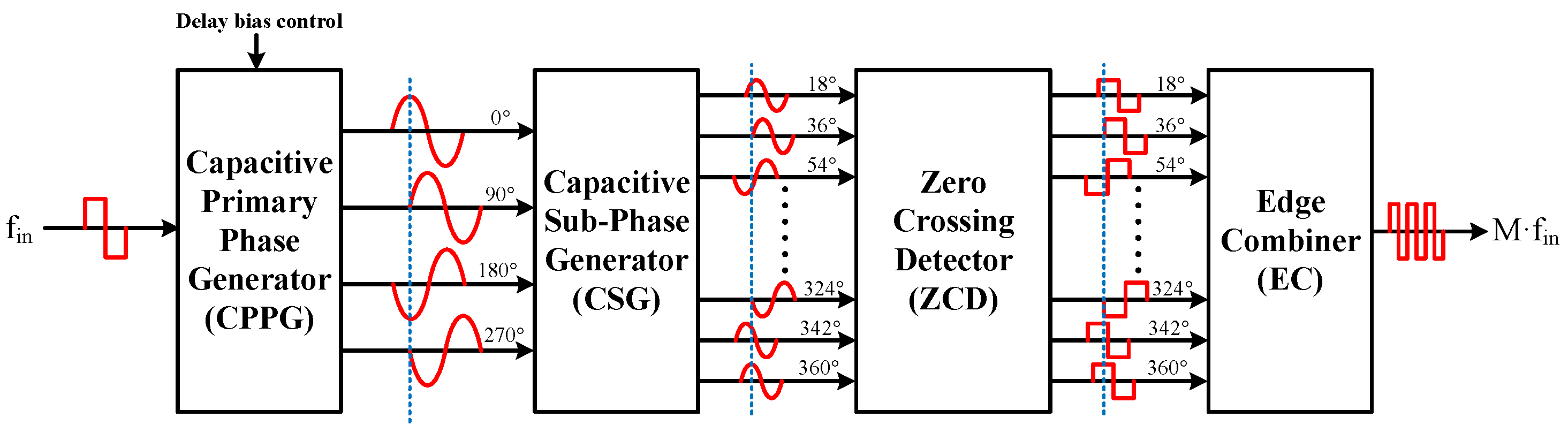 Electronics 12 01439 g001