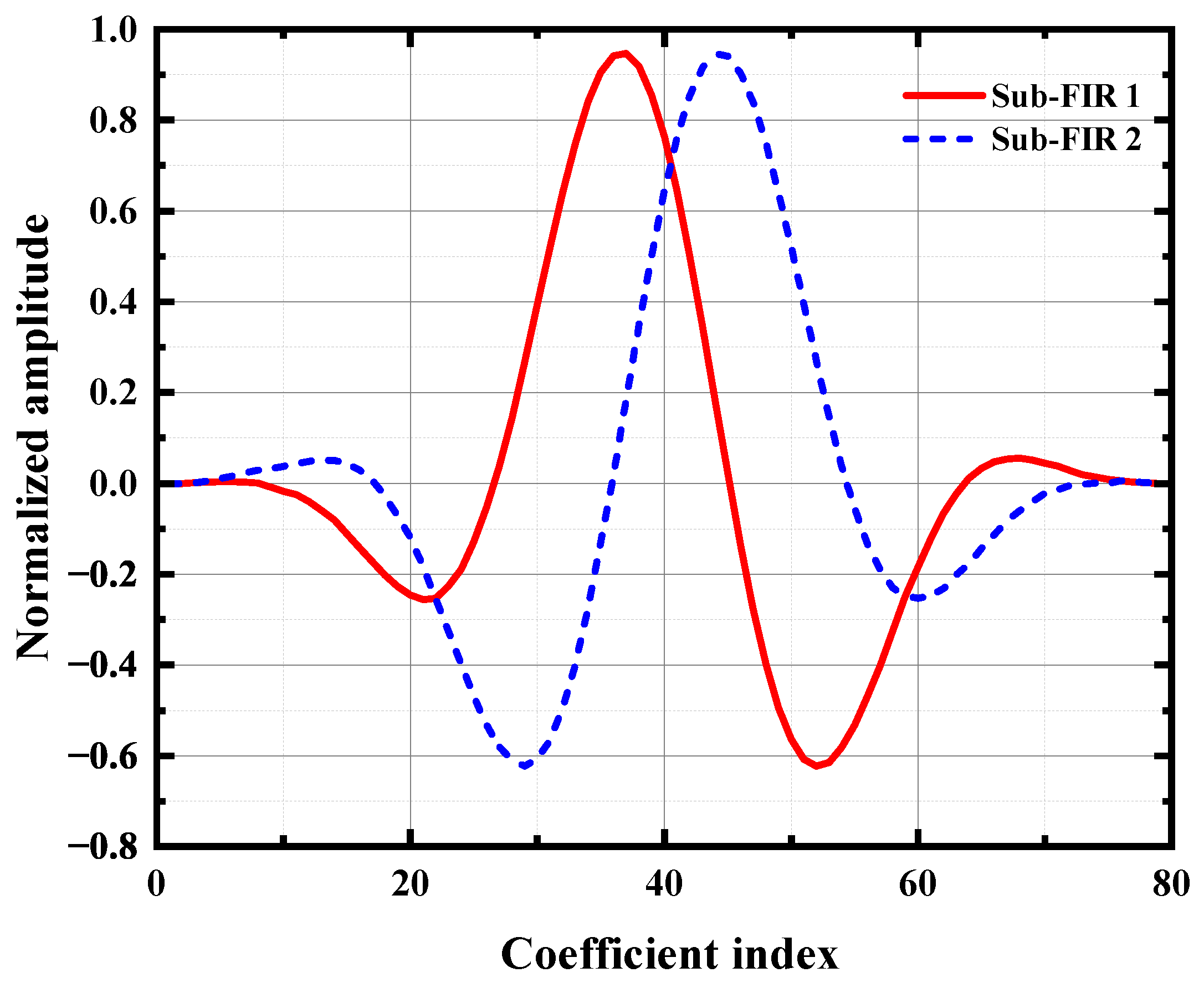 Electronics 12 01439 g002