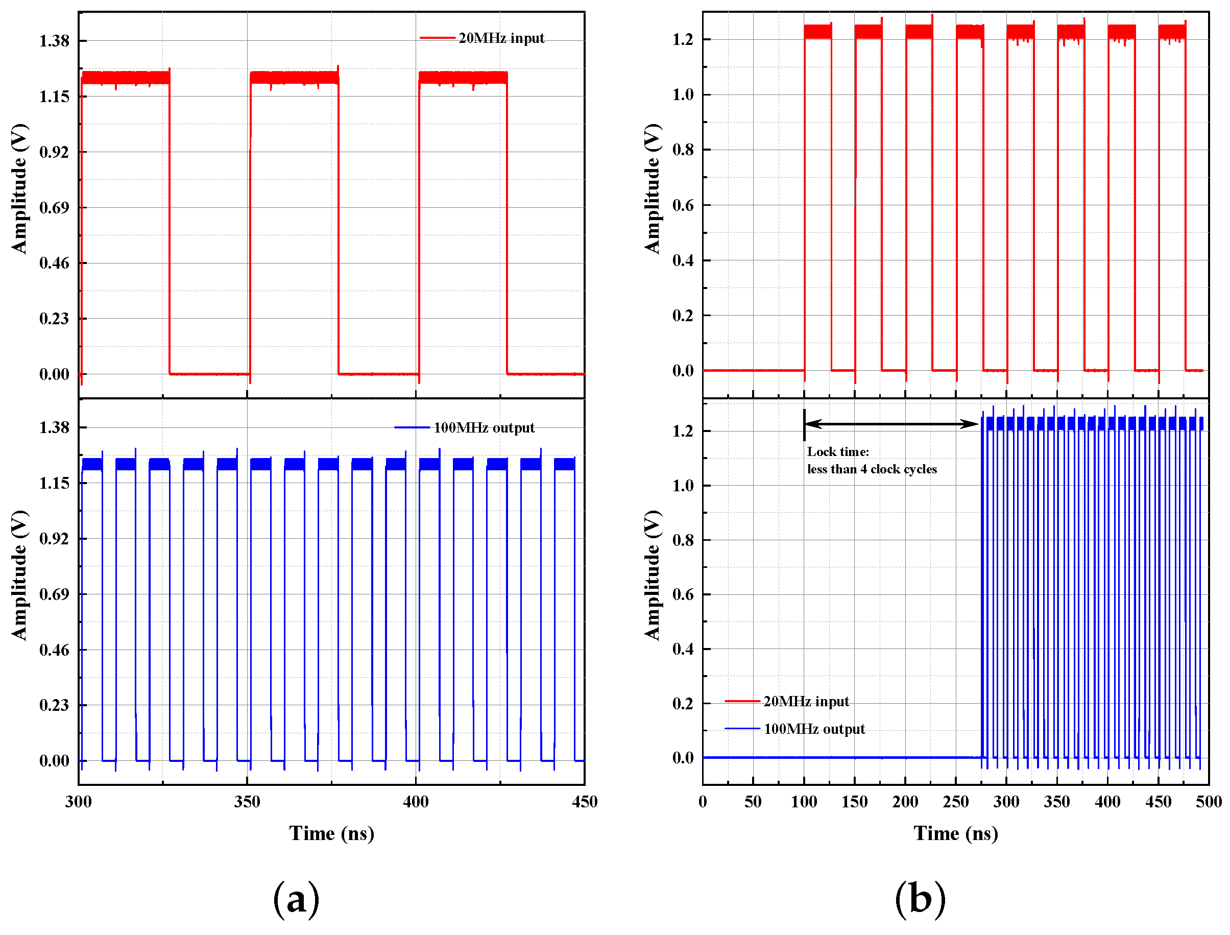 Electronics 12 01439 g015
