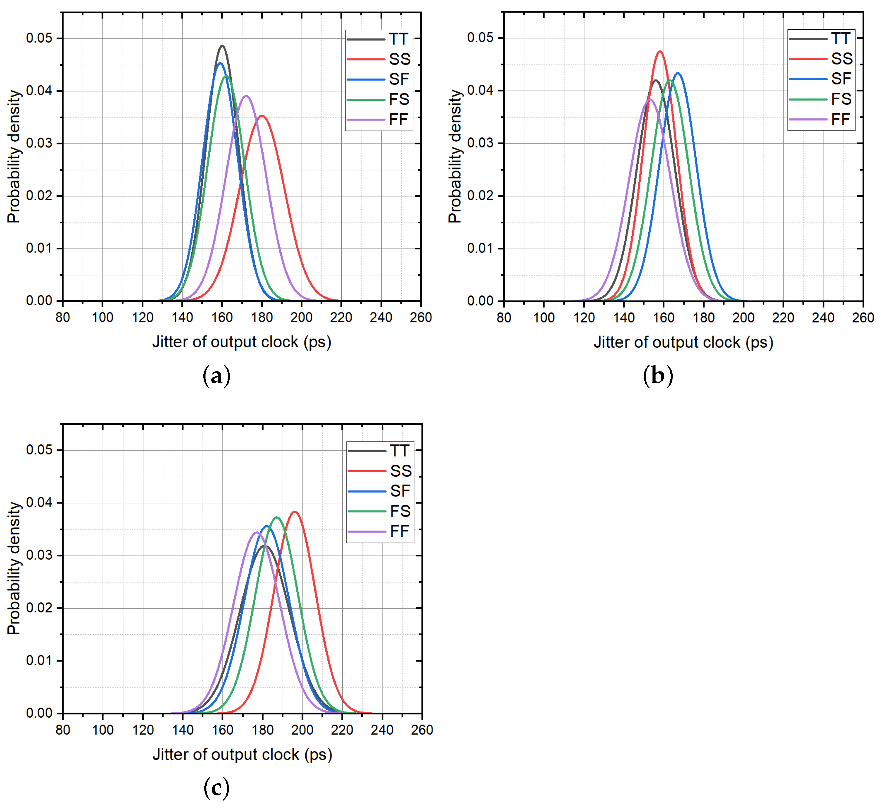 Electronics 12 01439 g017