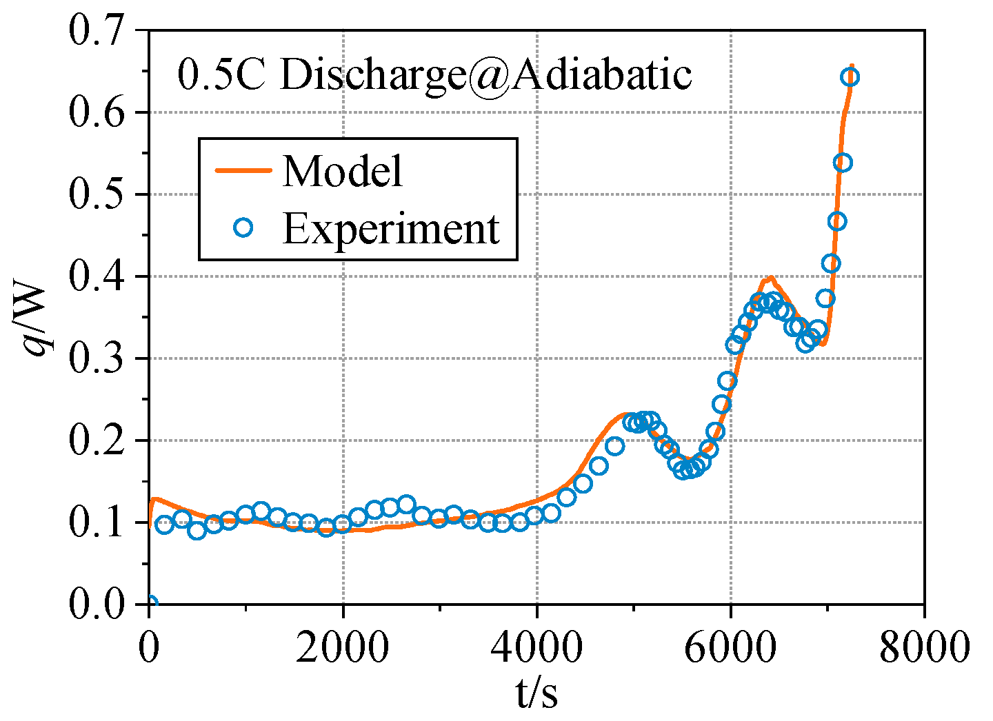 Electronics 12 01444 g005