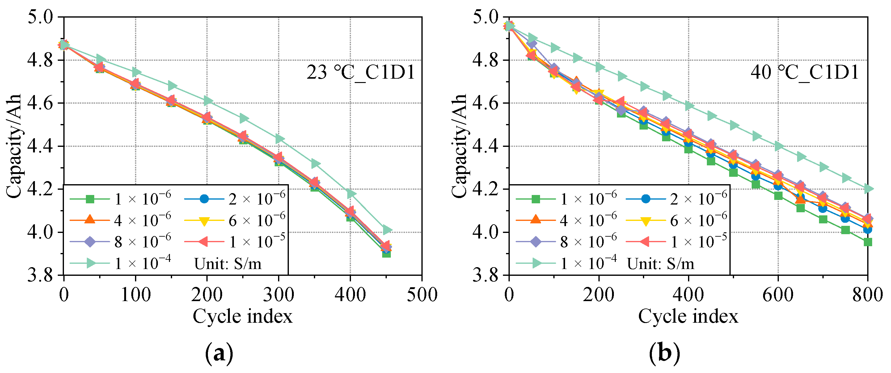 Electronics 12 01444 g010
