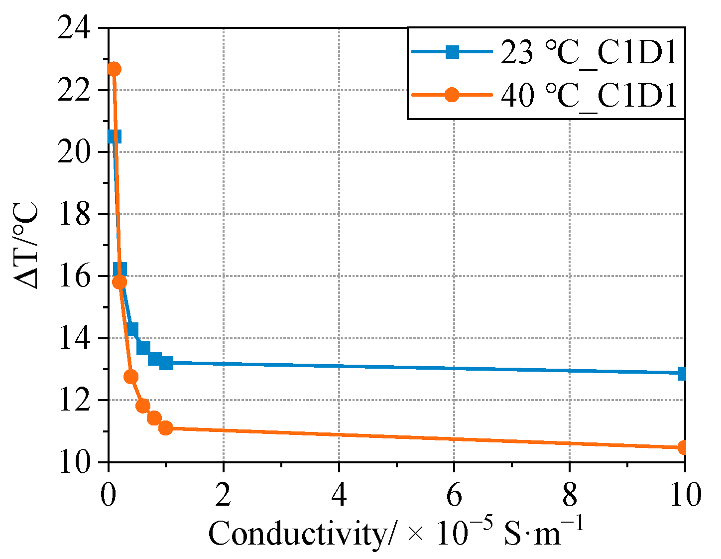 Electronics 12 01444 g013