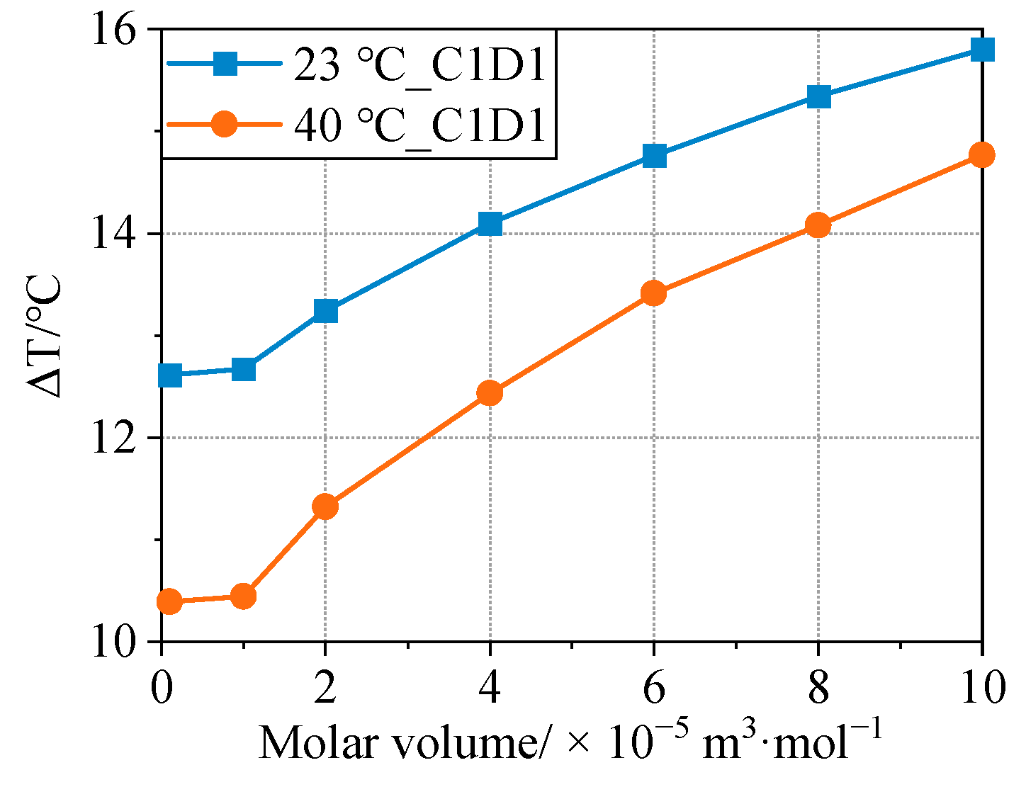 Electronics 12 01444 g017