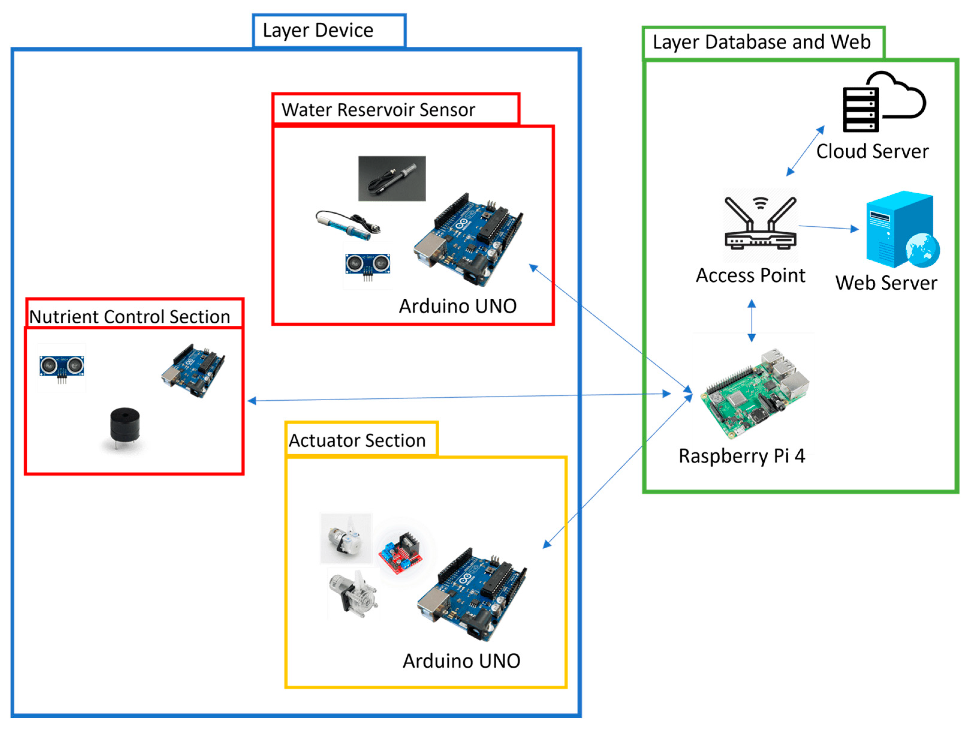 Electronics 12 01446 g001