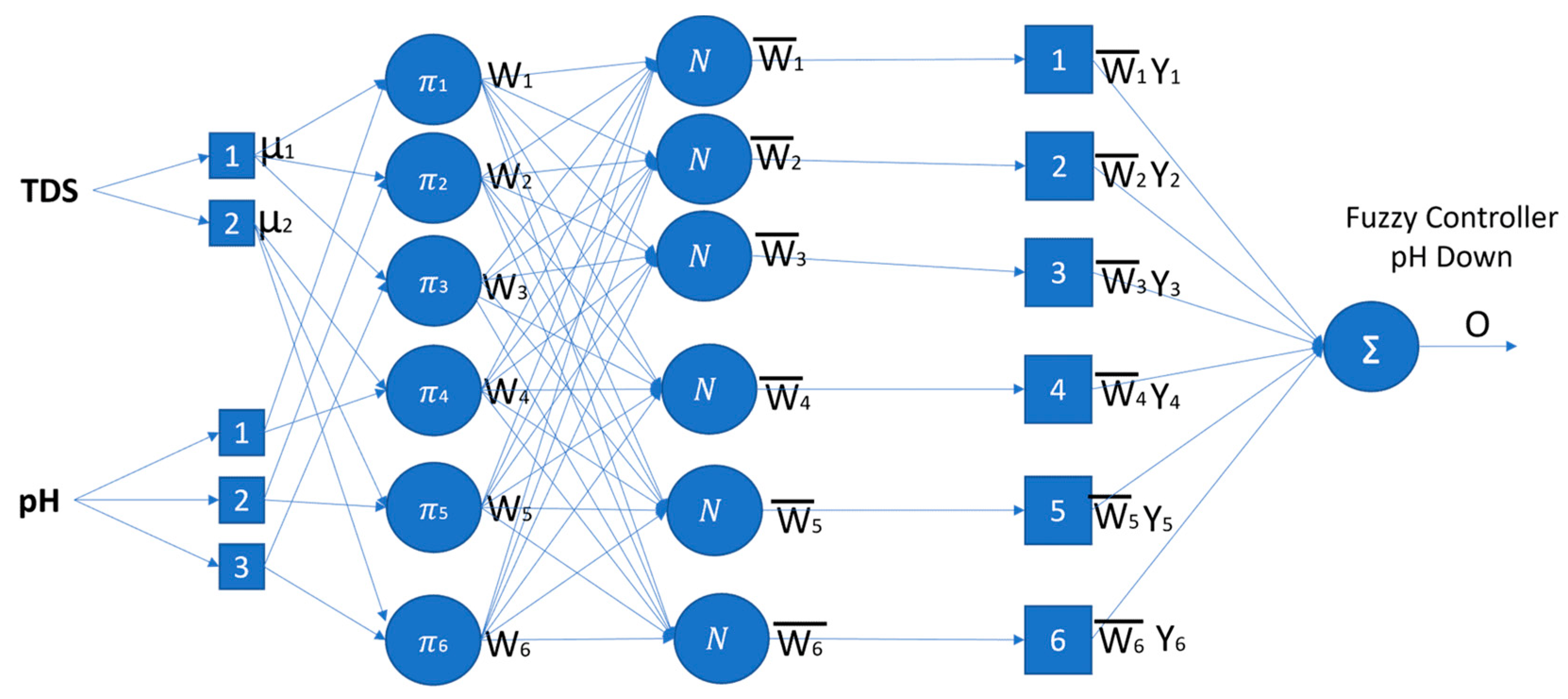 Electronics 12 01446 g009