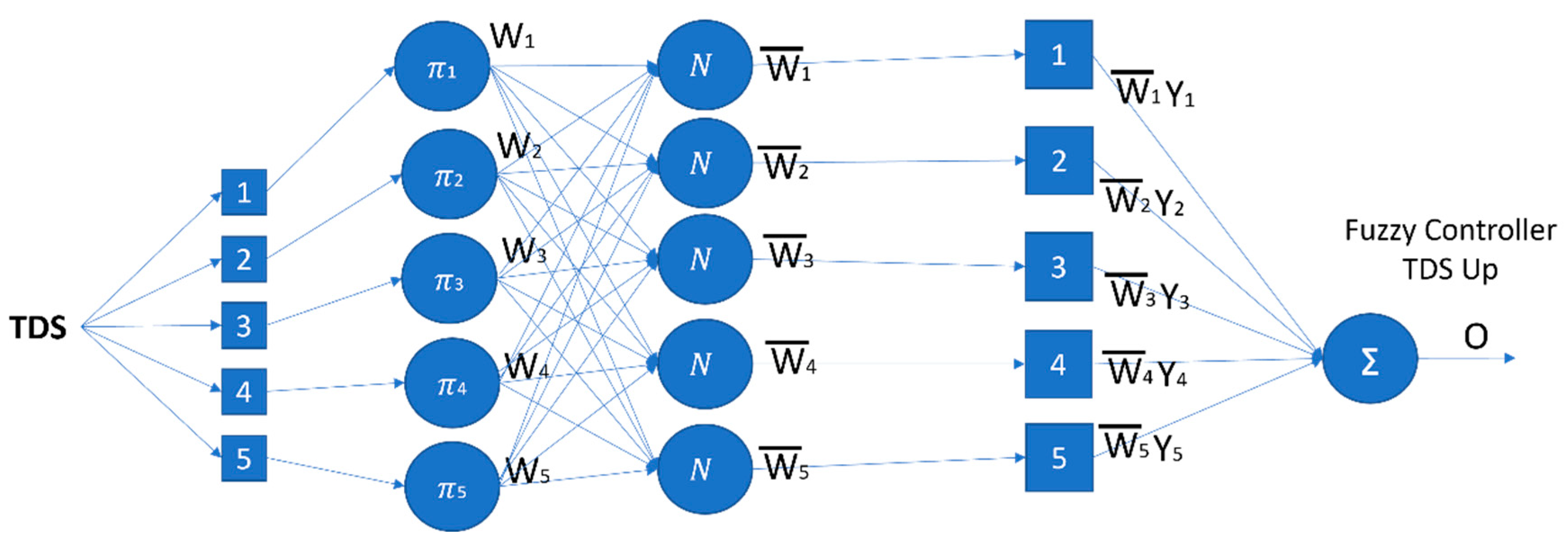 Electronics 12 01446 g010