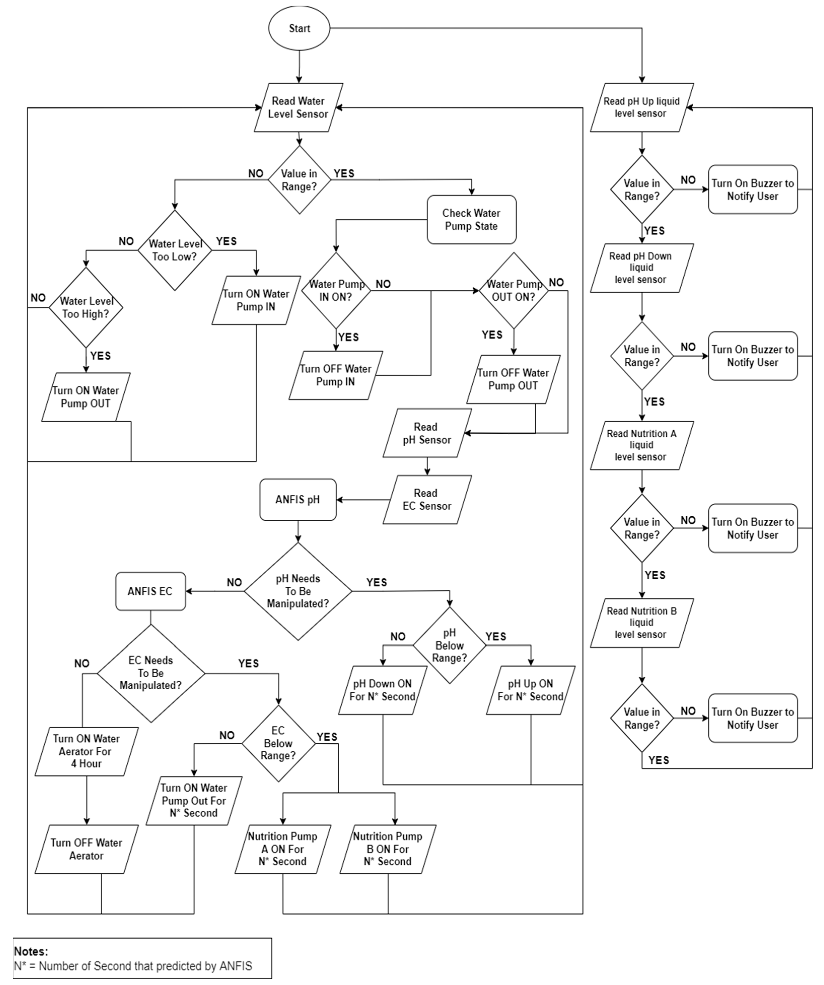 Electronics 12 01446 g012