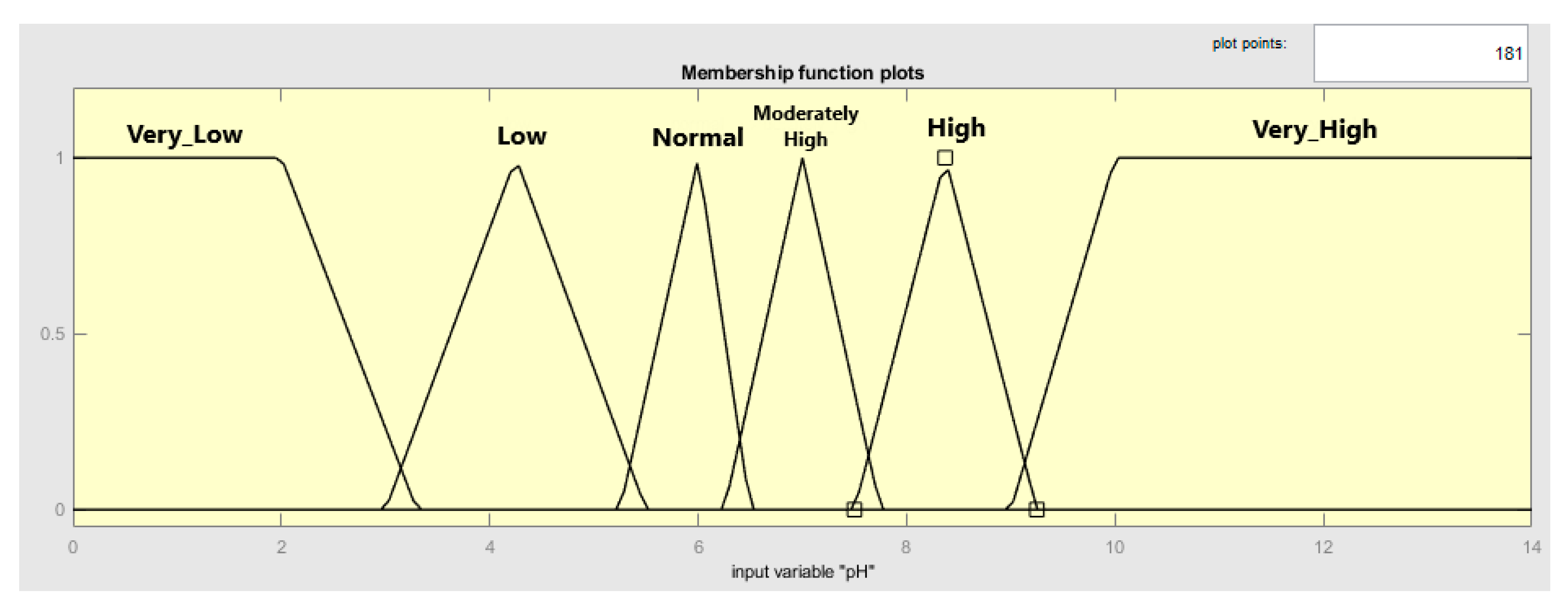 Electronics 12 01446 g016