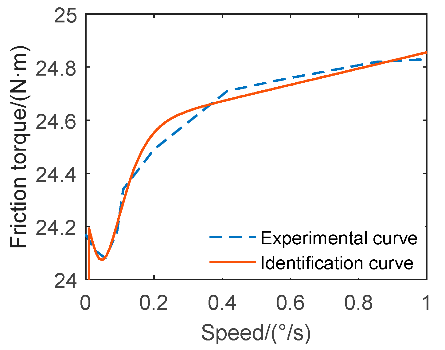 Electronics 12 01447 g004