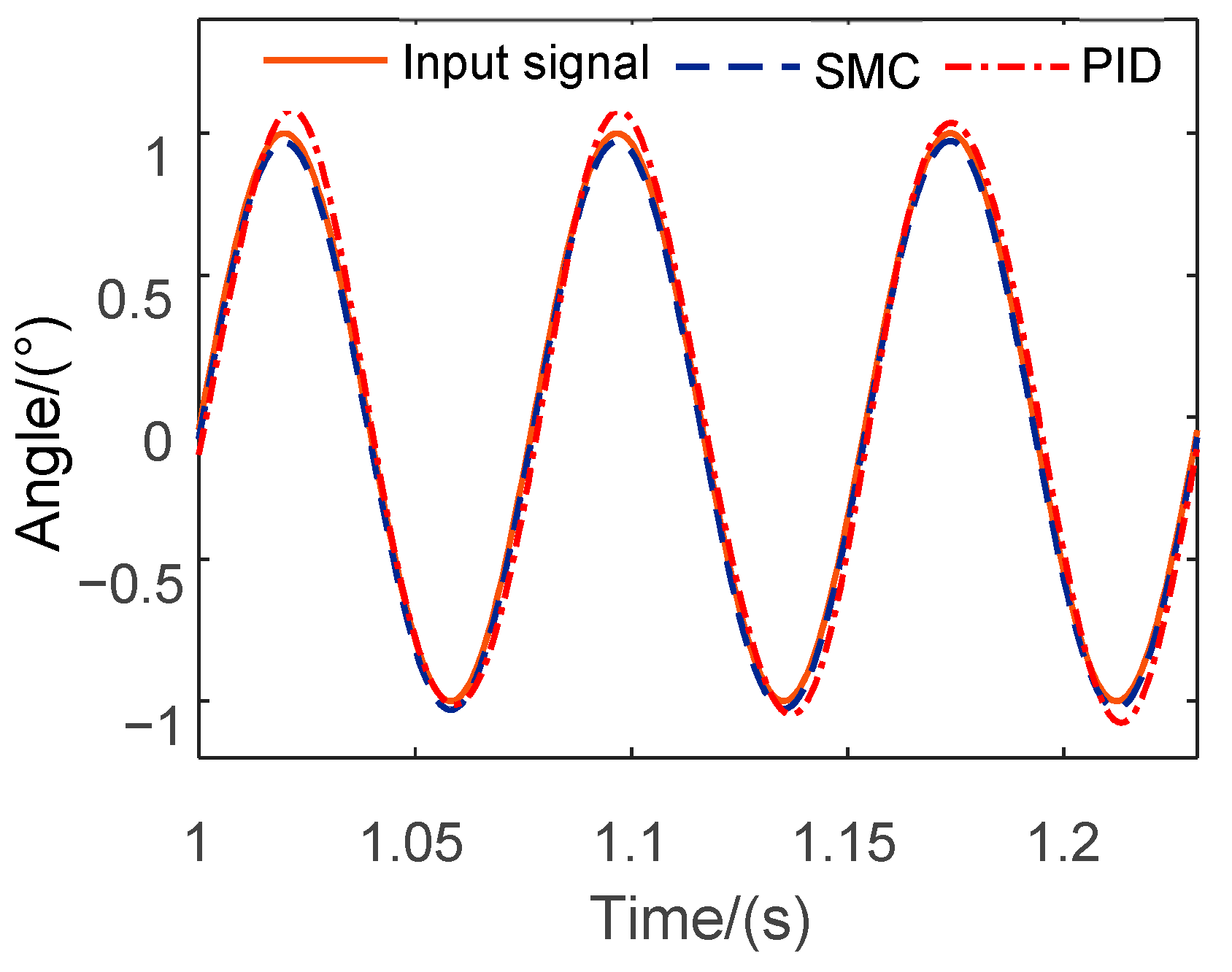 Electronics 12 01447 g008