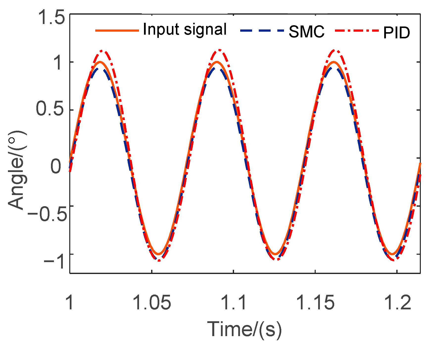 Electronics 12 01447 g009