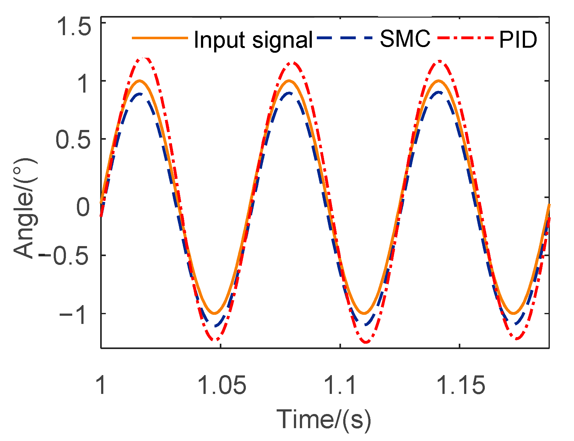 Electronics 12 01447 g011