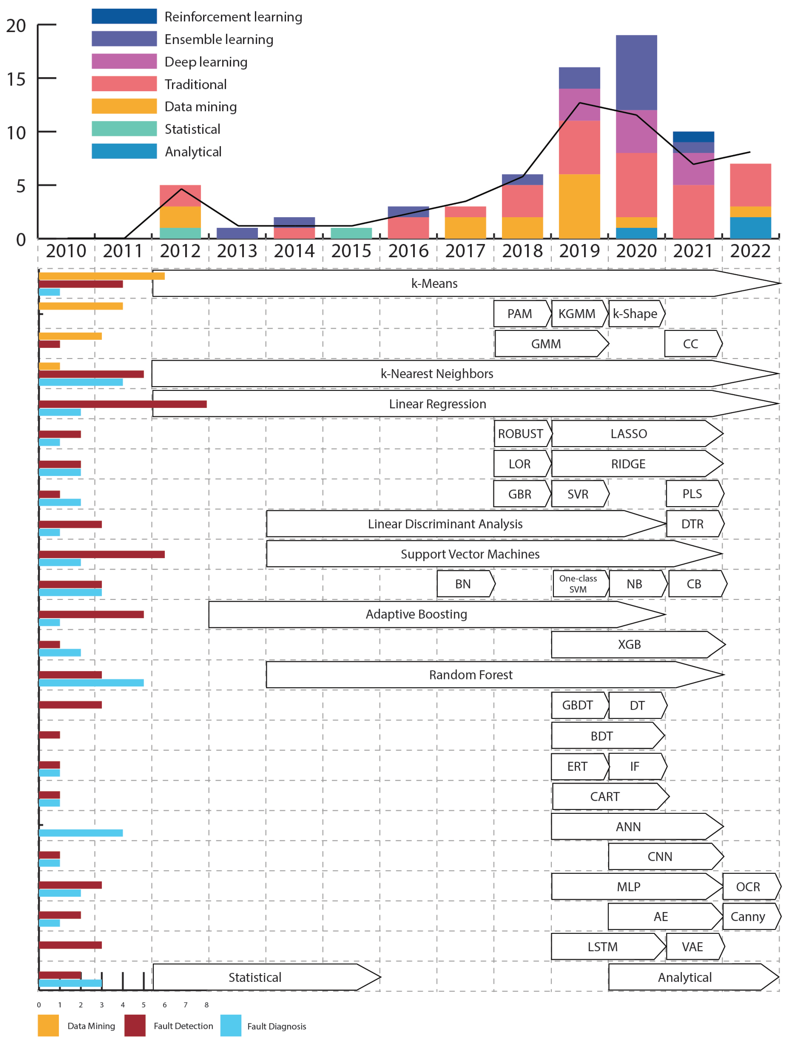 Electronics 12 01448 g001