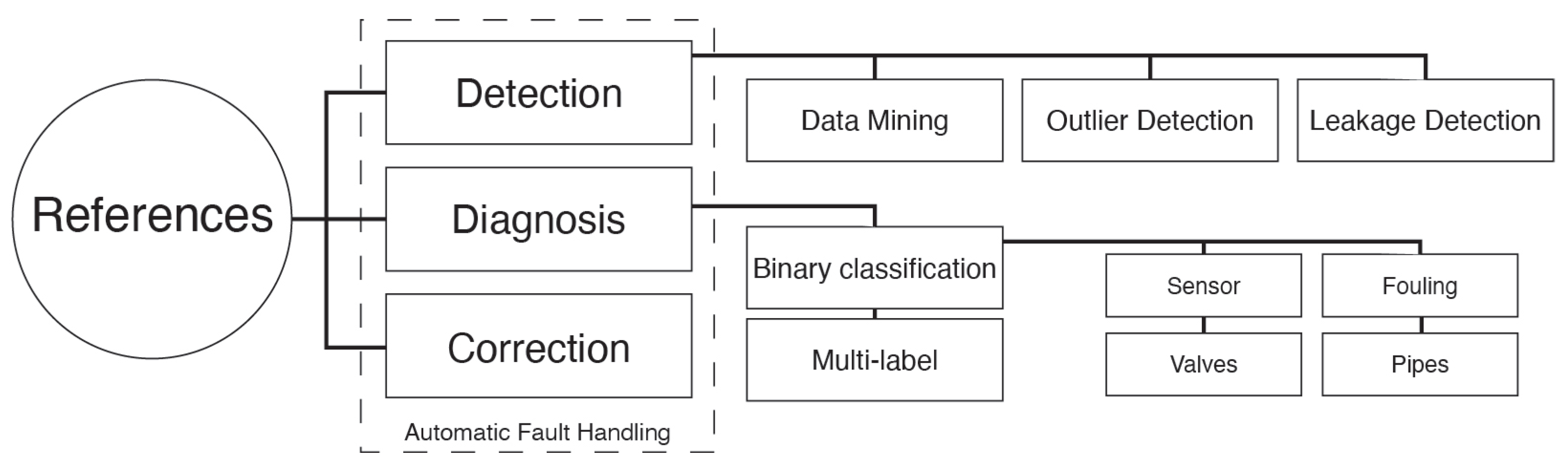 Electronics 12 01448 g004