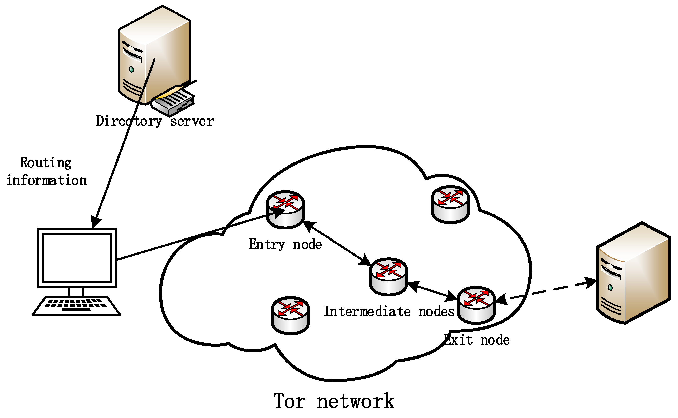 Electronics 12 01449 g001