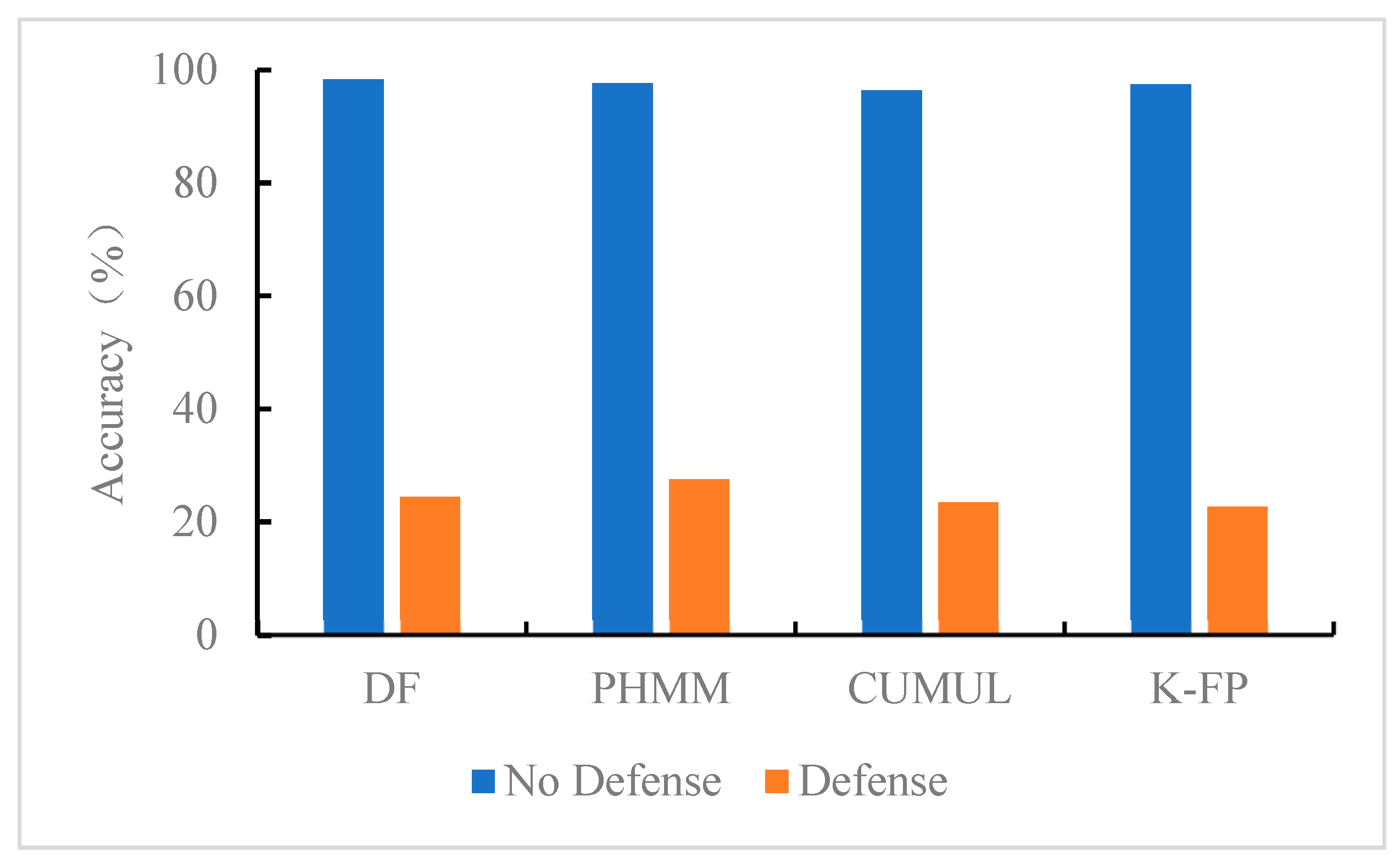 Electronics 12 01449 g005