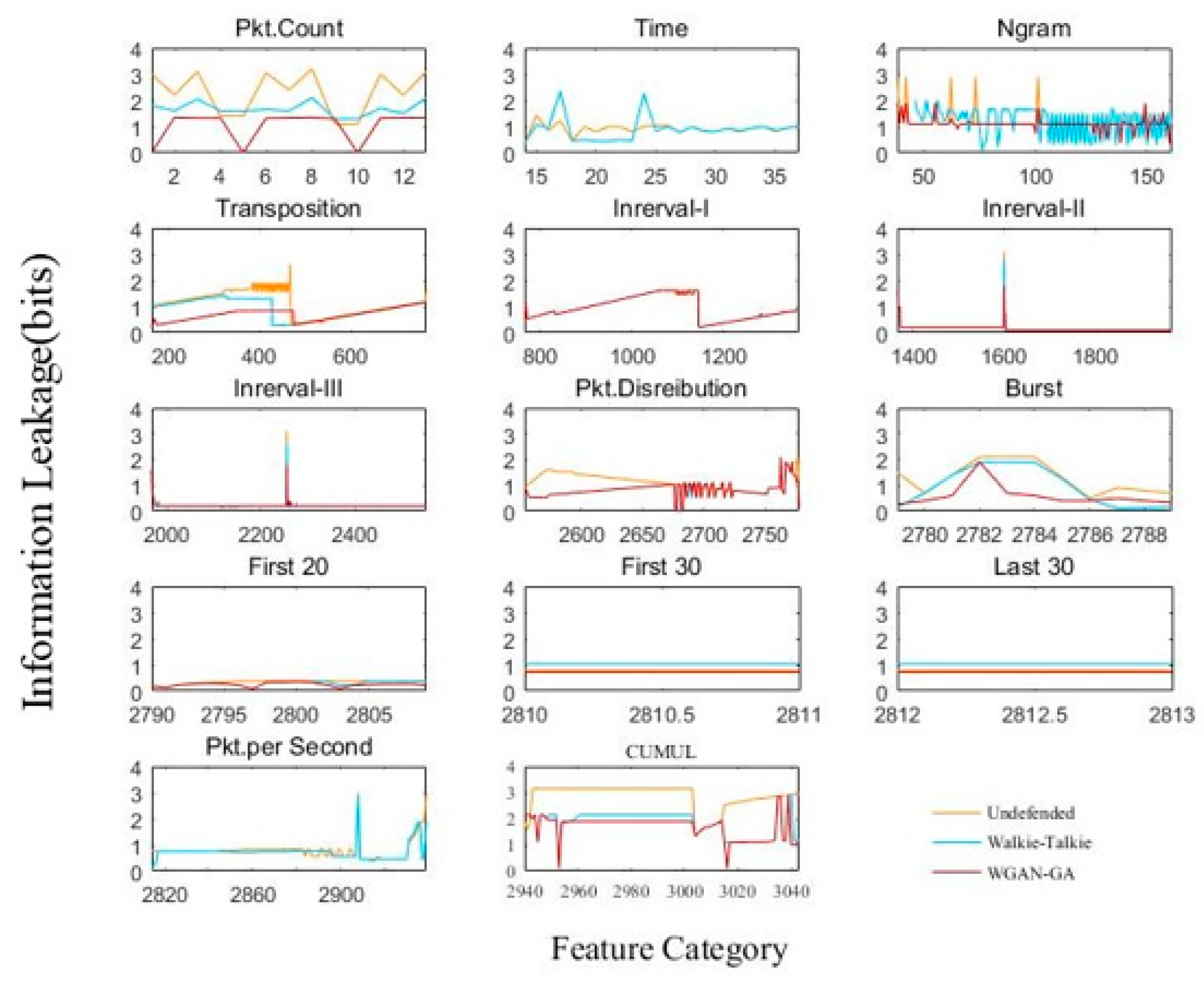 Electronics 12 01449 g007