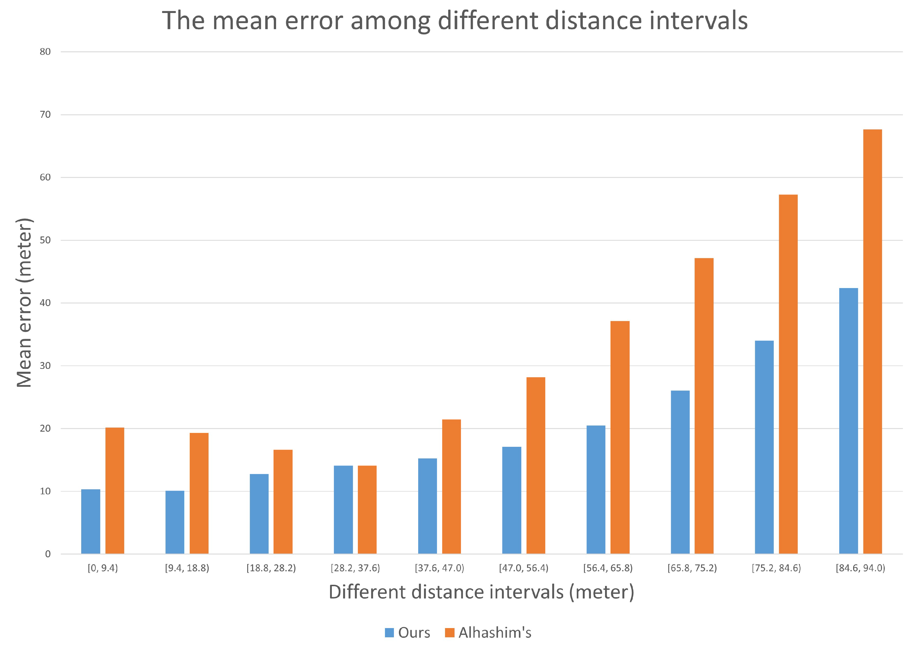 Electronics 12 01450 g006