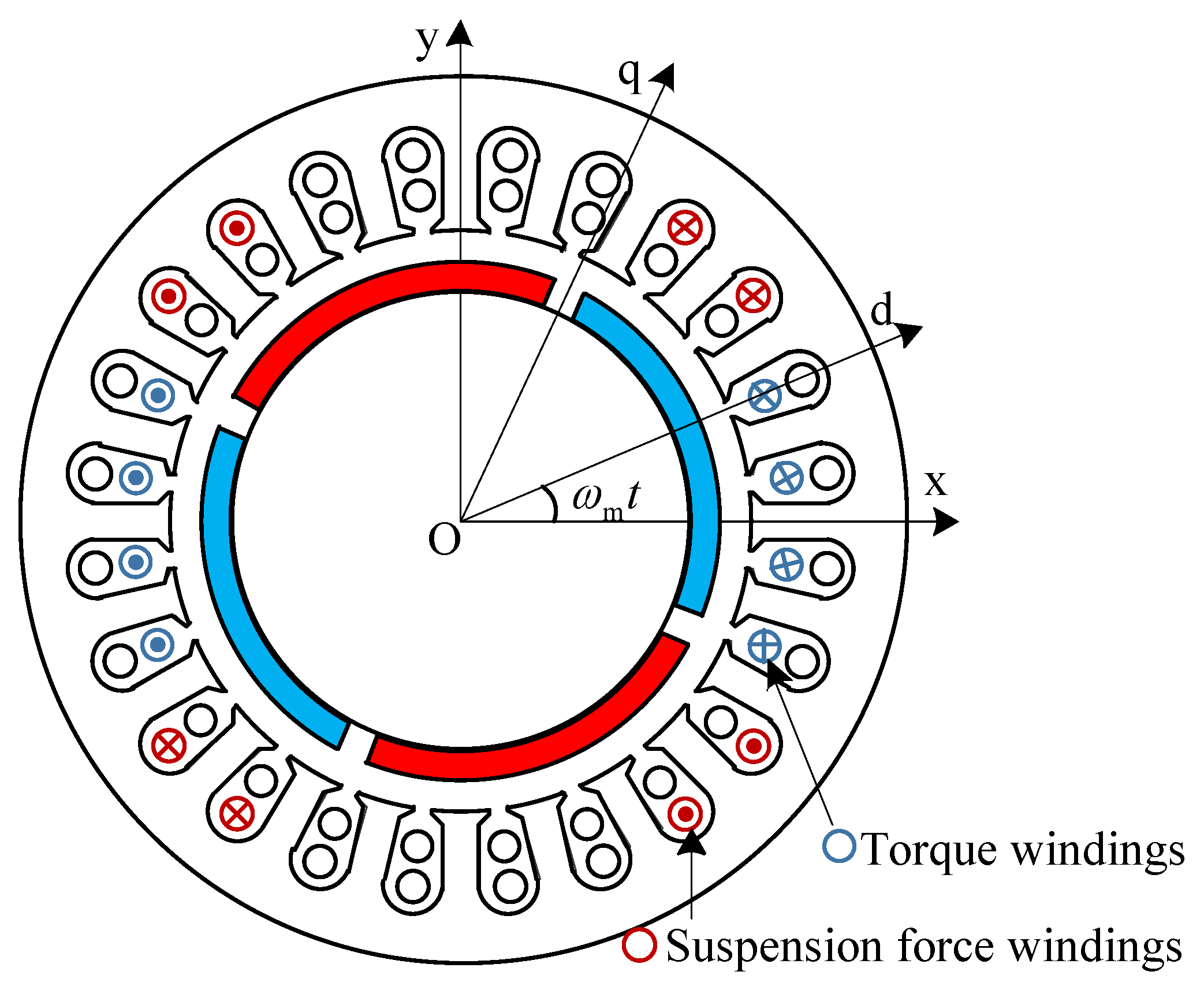 Electronics 12 01455 g001