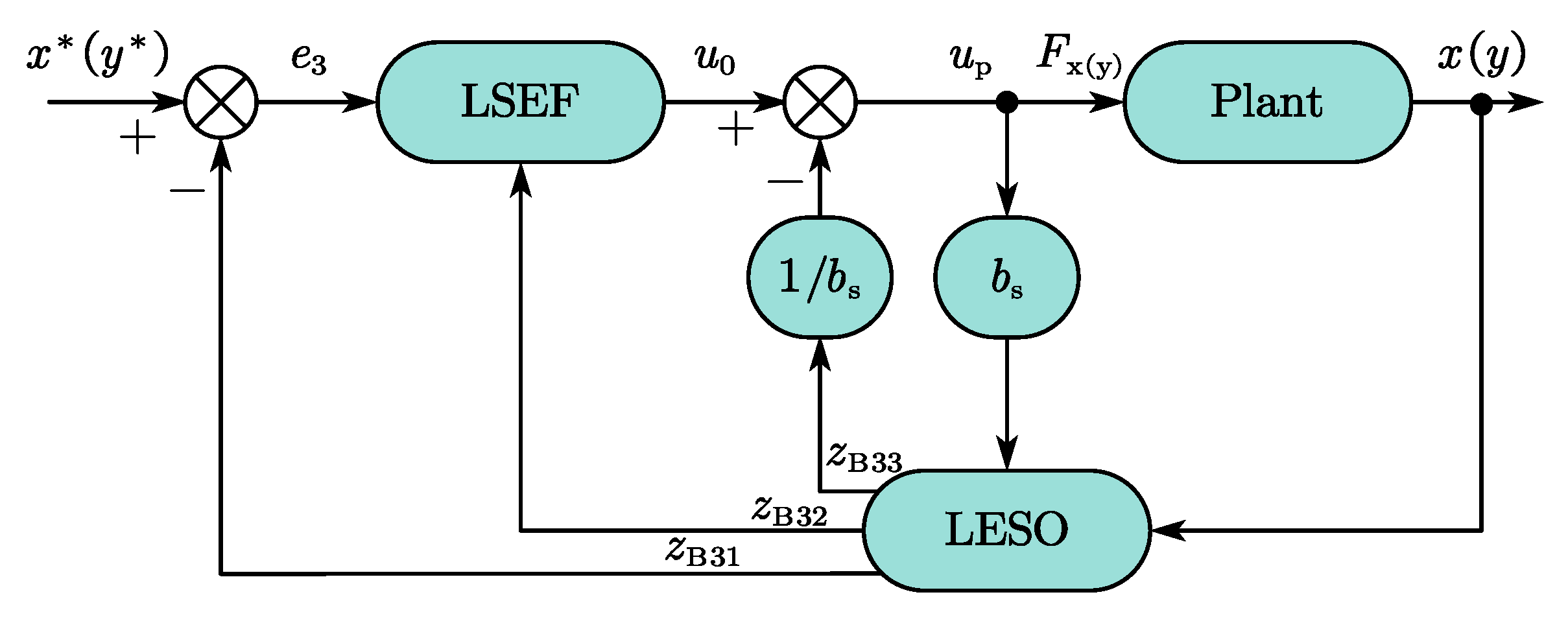 Electronics 12 01455 g003