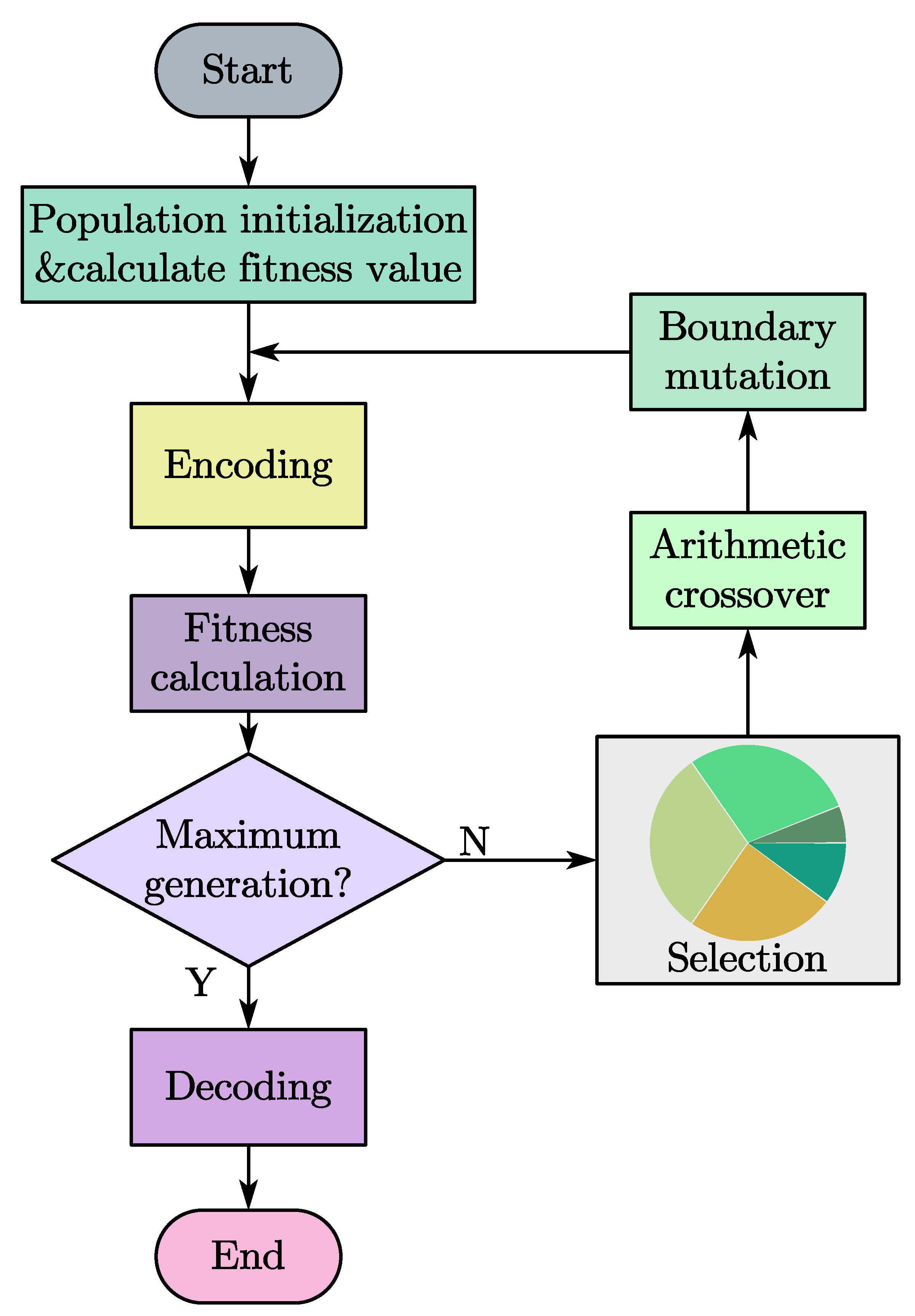 Electronics 12 01455 g006