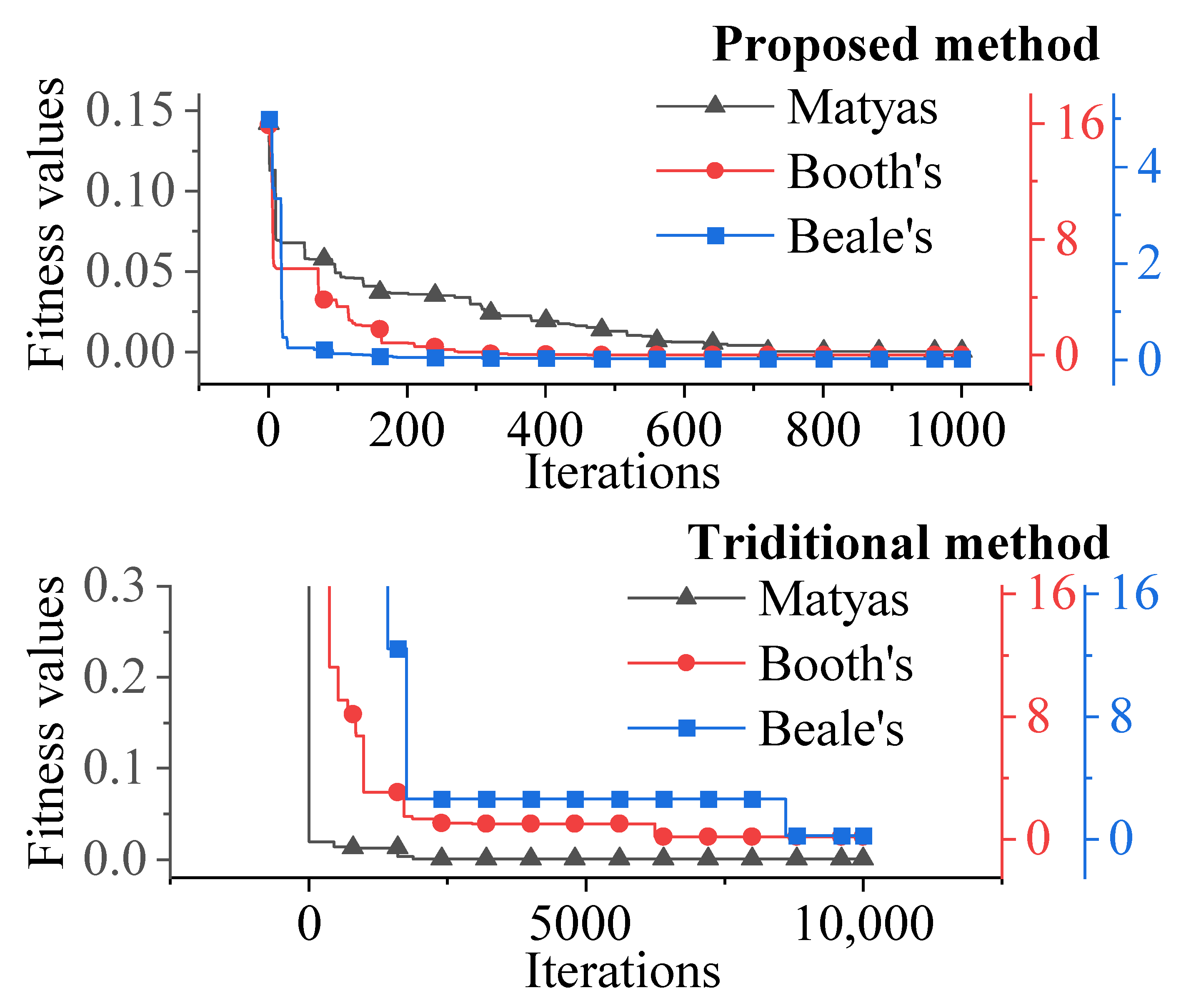 Electronics 12 01455 g007