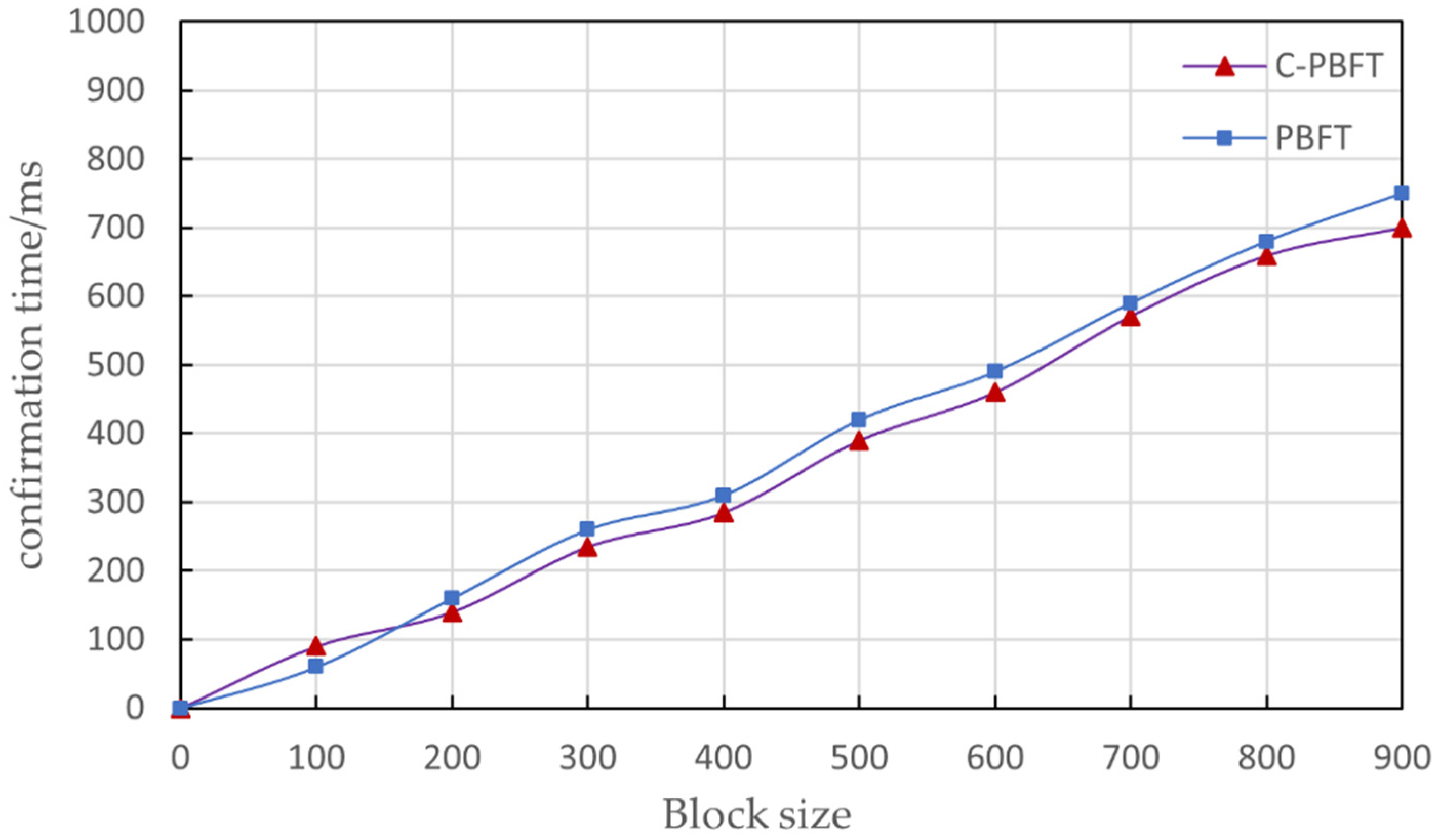 Electronics 12 01460 g004