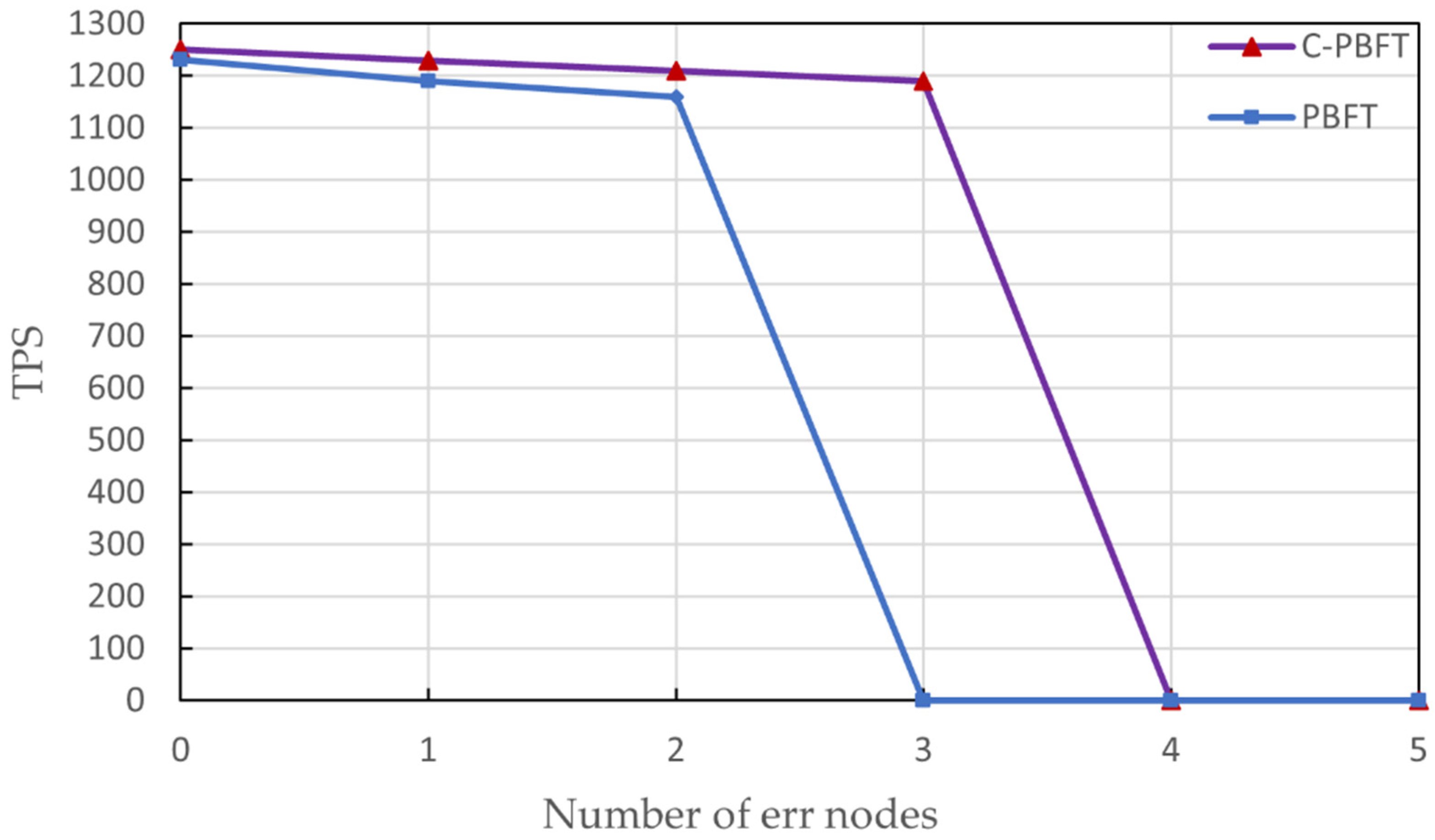 Electronics 12 01460 g006