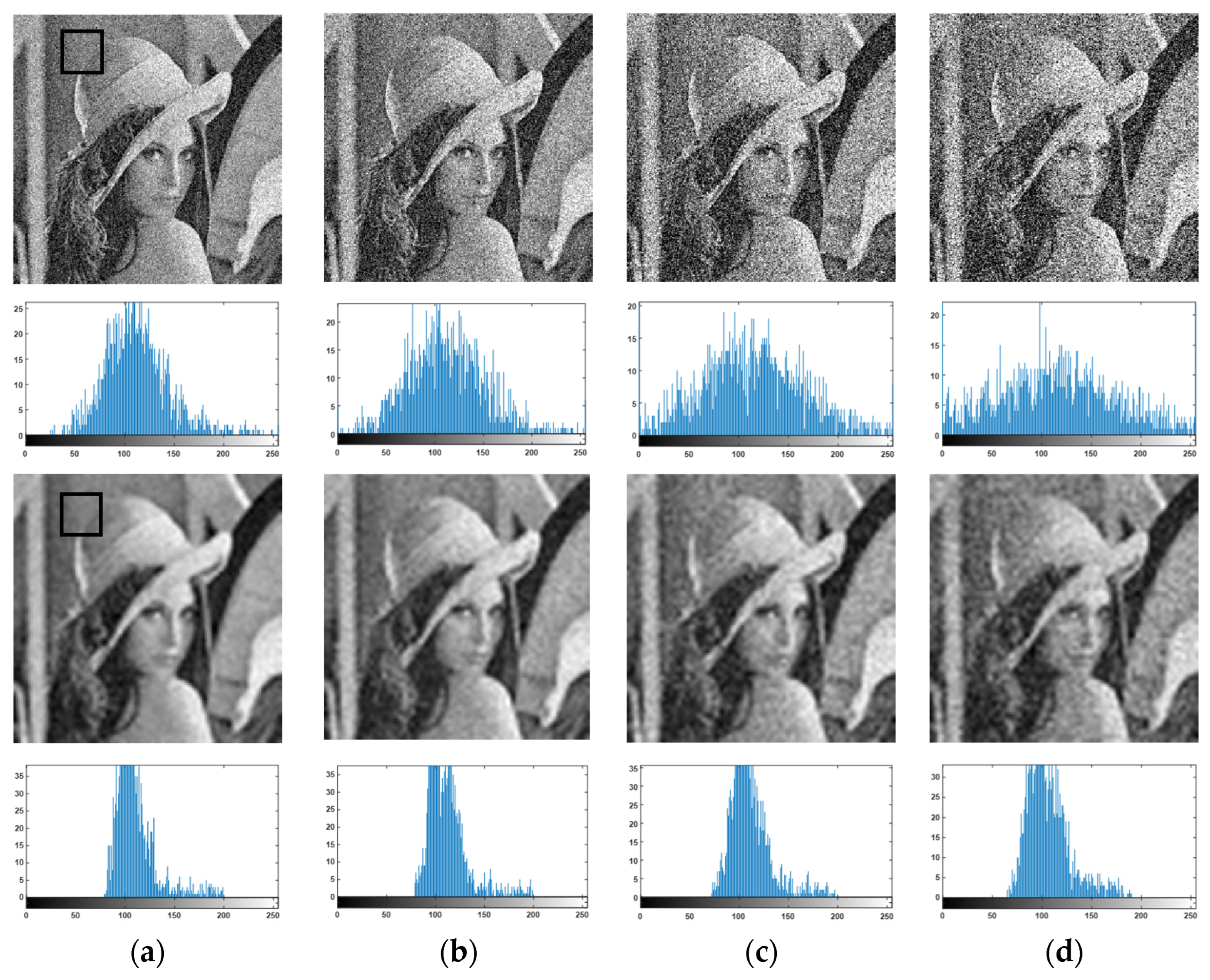 Electronics 12 01461 g003