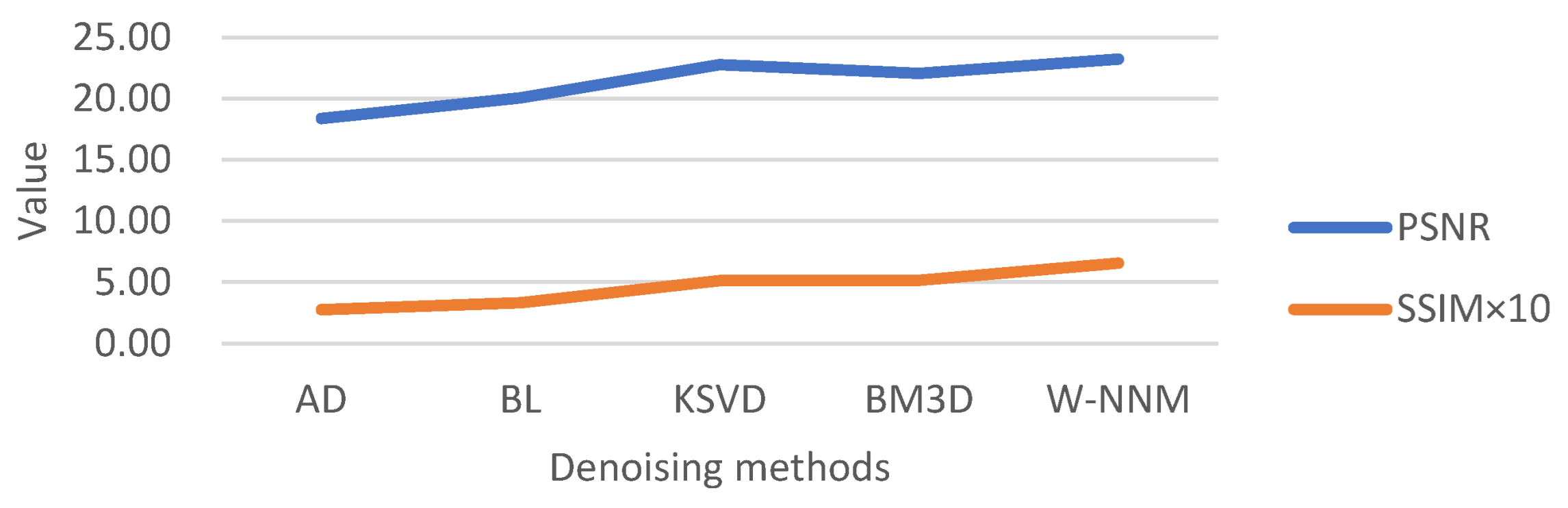 Electronics 12 01461 g008