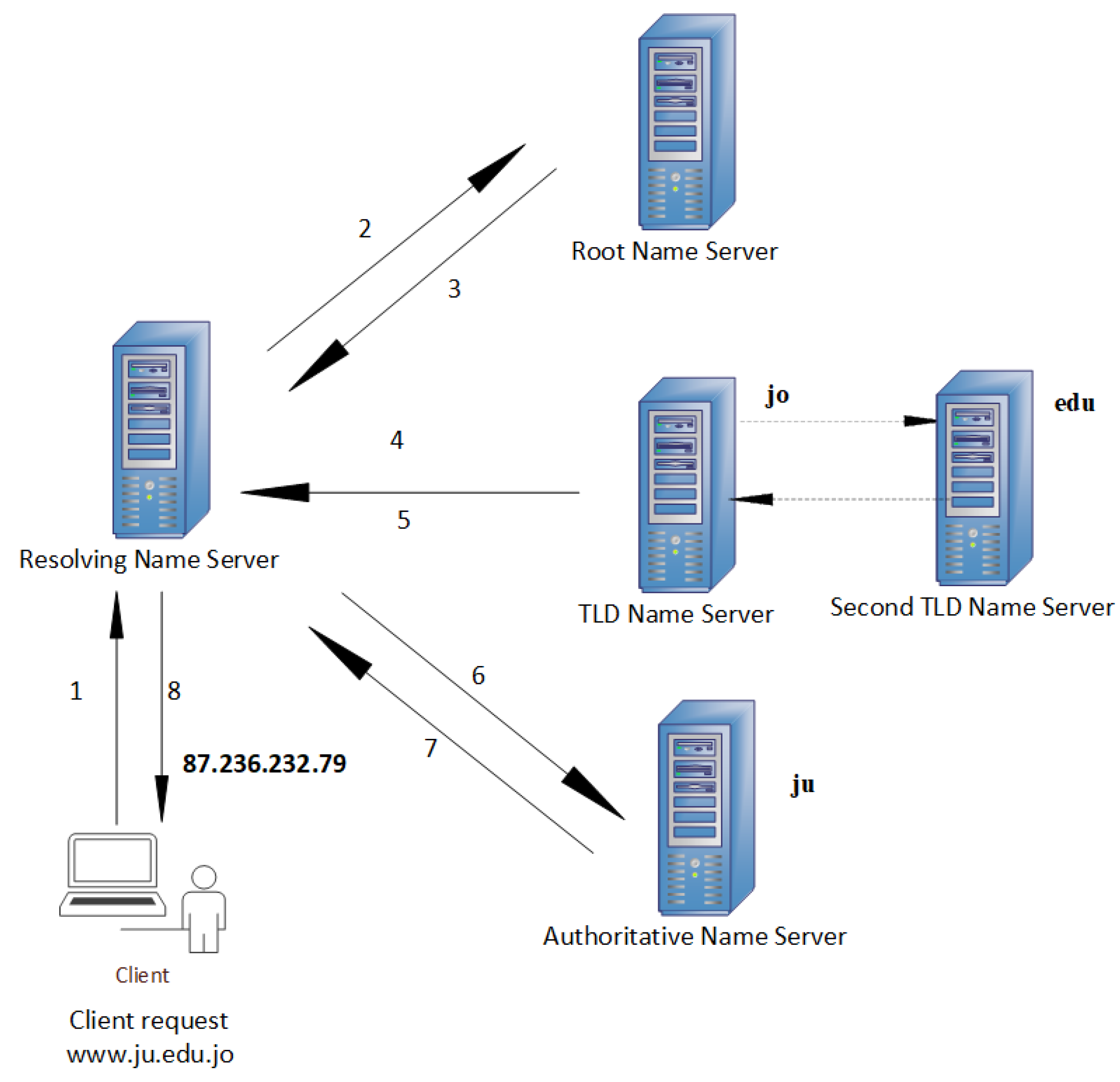 Electronics 12 01467 g001 Electronics 12 01467 g001