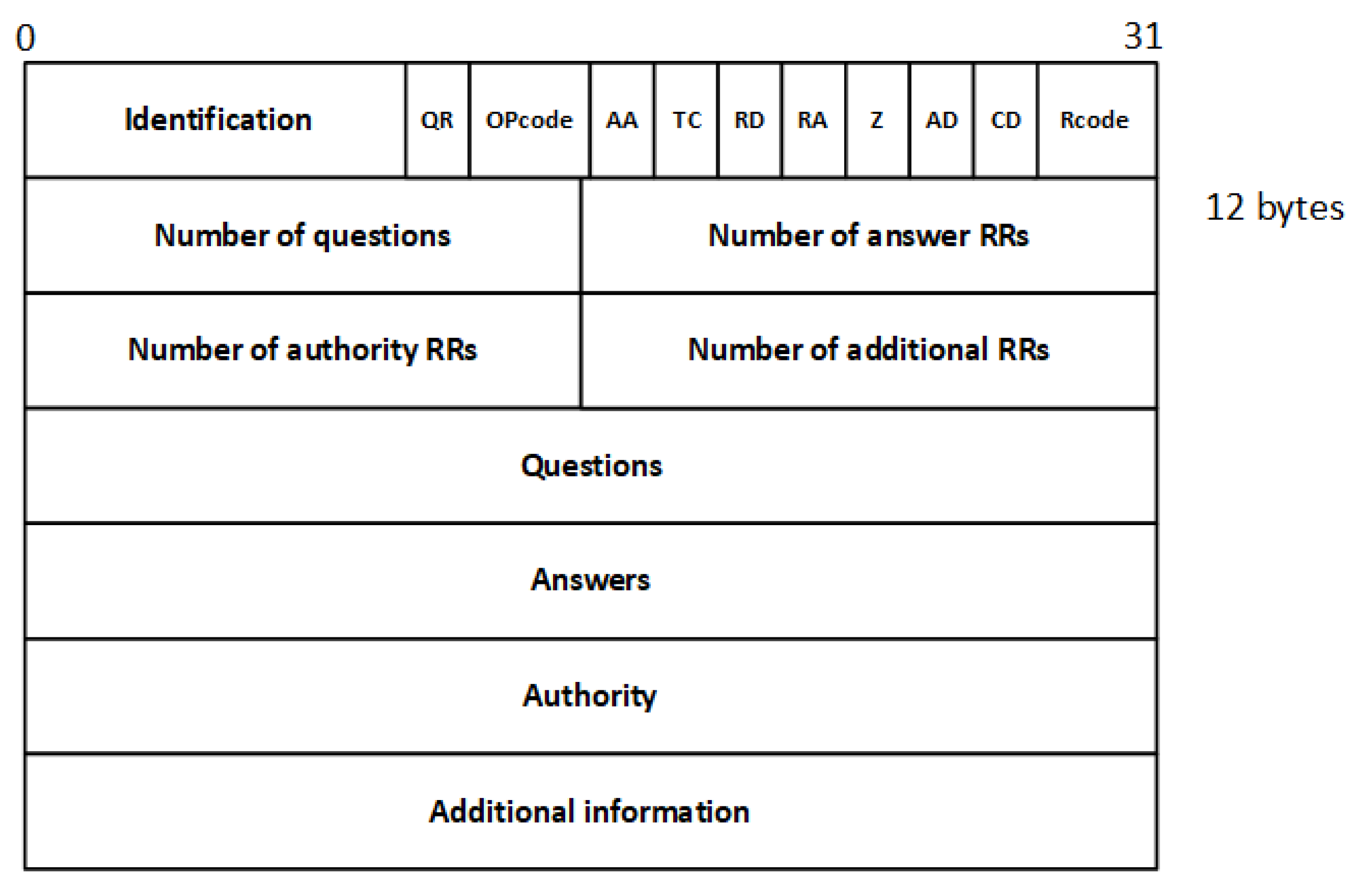 Electronics 12 01467 g002 Electronics 12 01467 g002