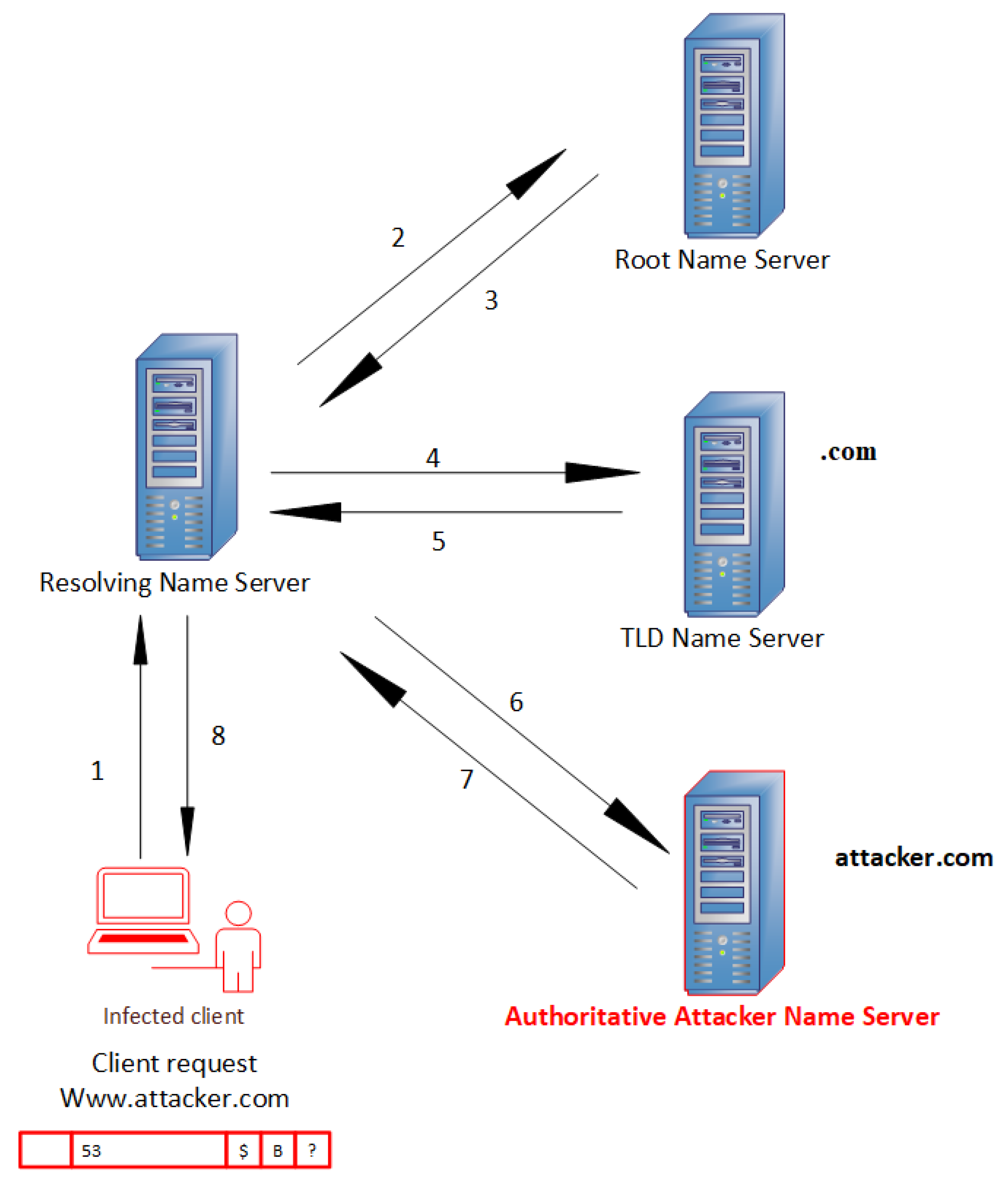 Electronics 12 01467 g003 Electronics 12 01467 g003