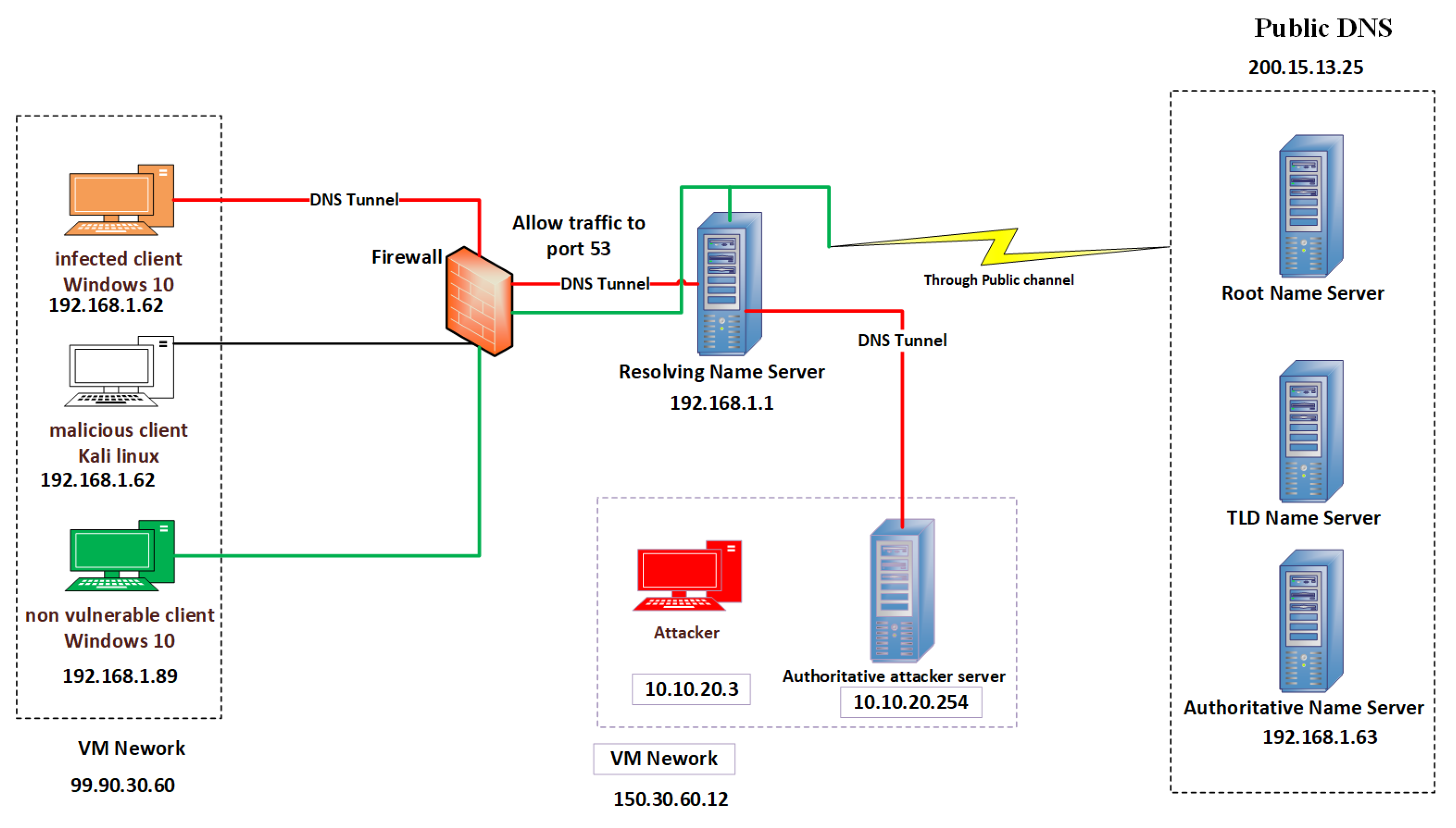 Electronics 12 01467 g004 Electronics 12 01467 g004