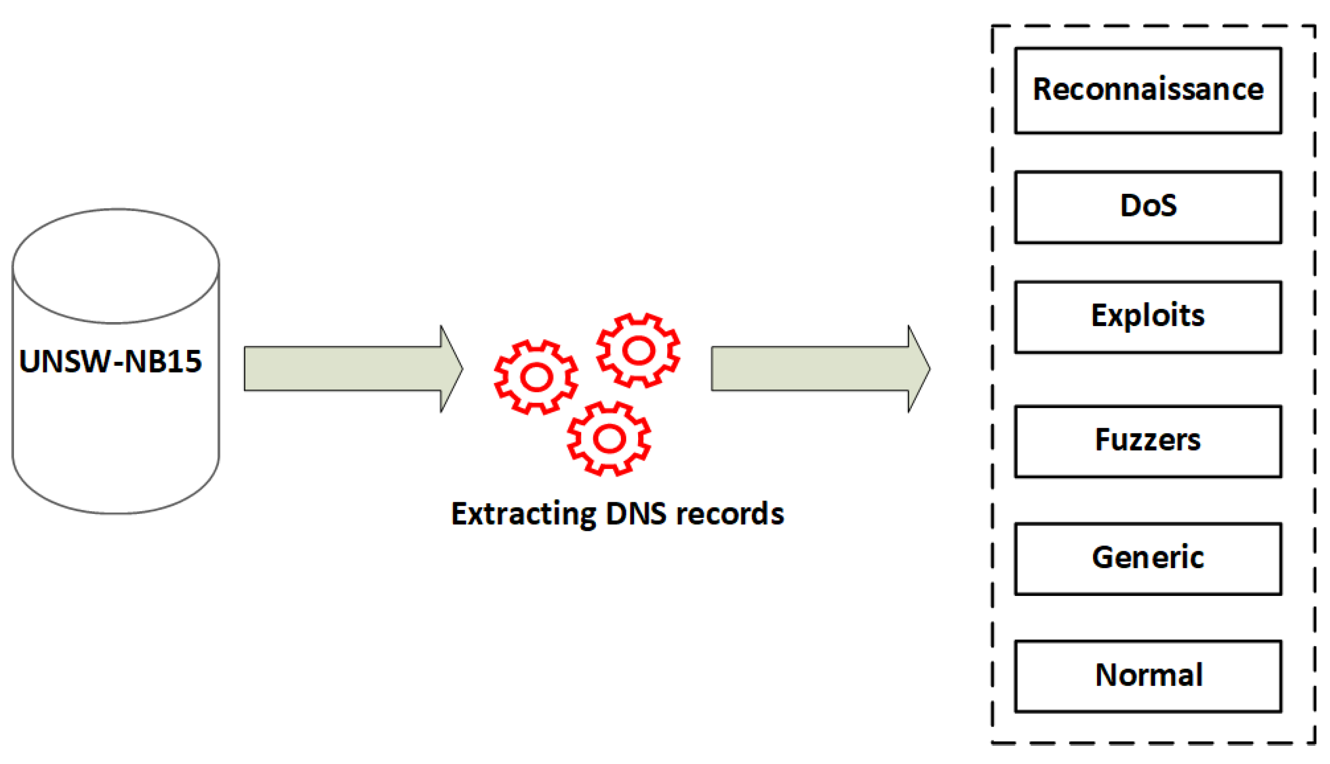 Electronics 12 01467 g006 Electronics 12 01467 g006