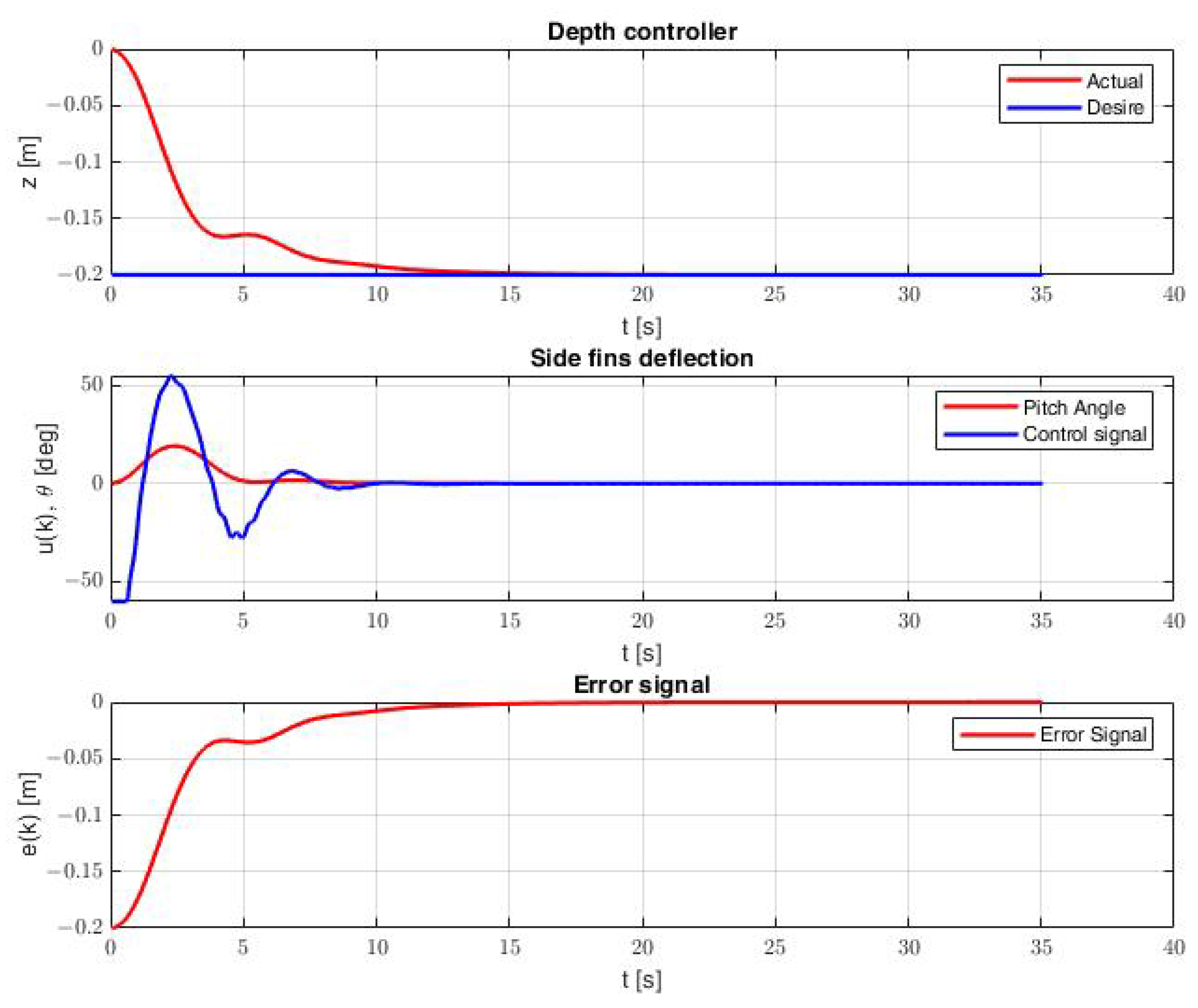 Electronics 12 01469 g005